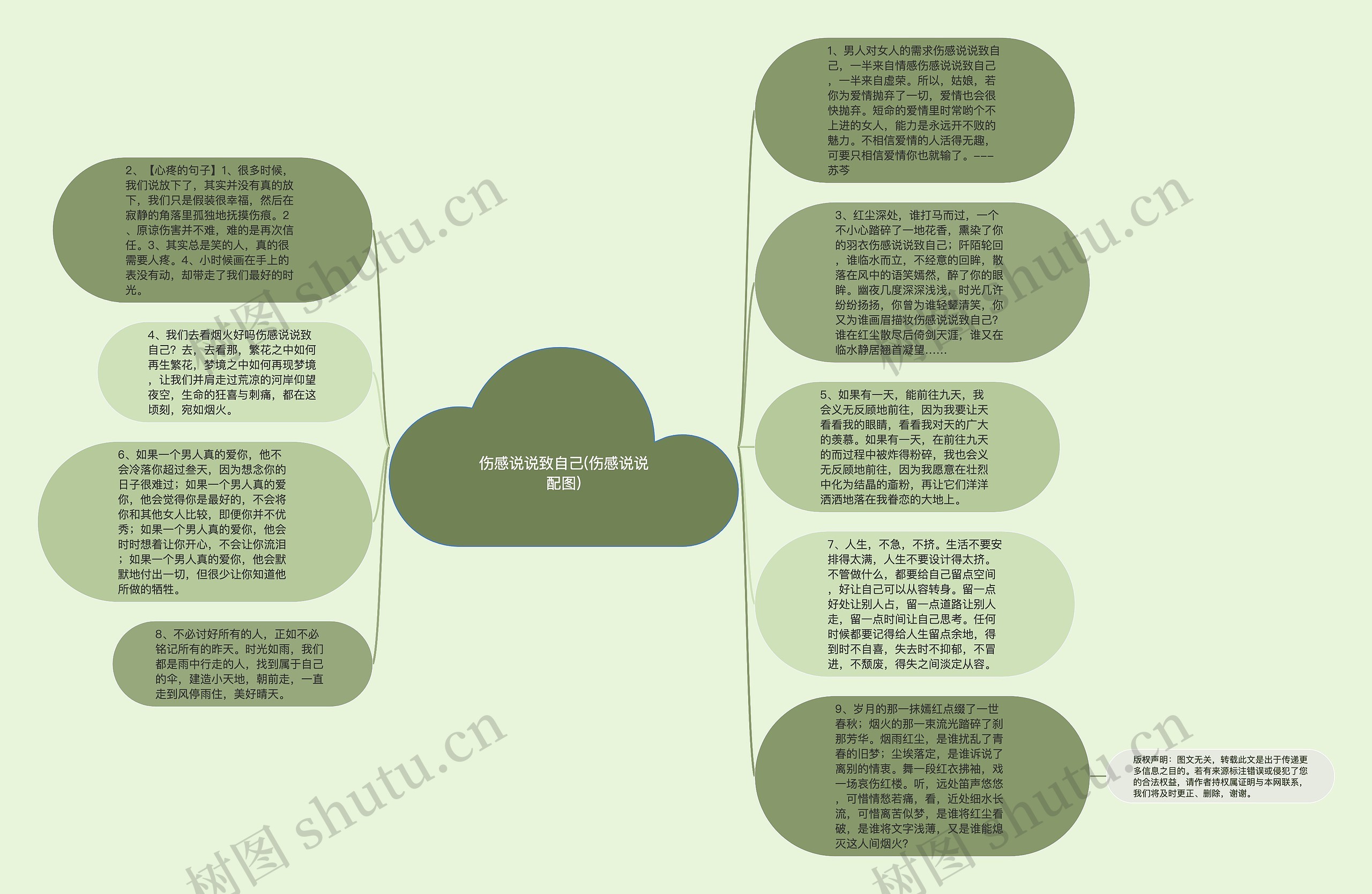 伤感说说致自己(伤感说说配图)思维导图