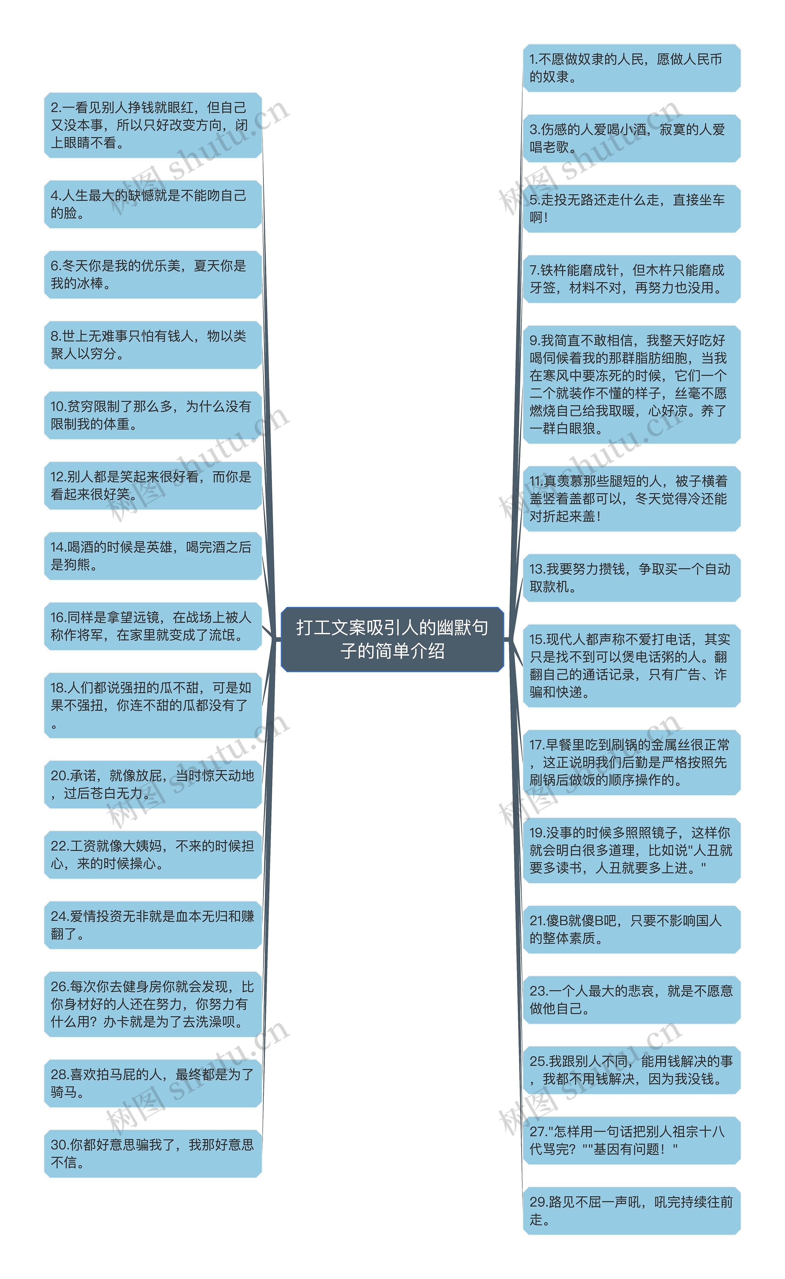 打工文案吸引人的幽默句子的简单介绍思维导图