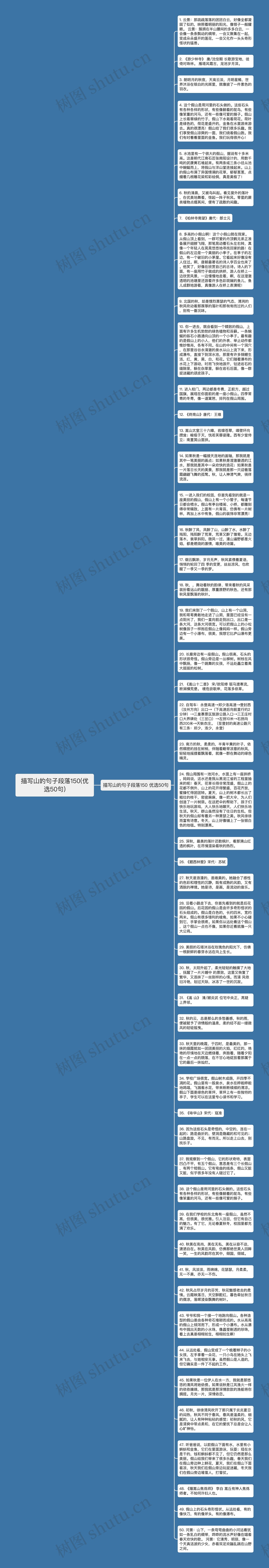 描写山的句子段落150(优选50句)思维导图