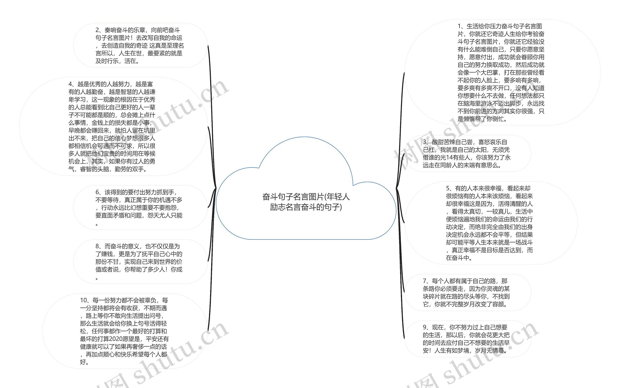 奋斗句子名言图片(年轻人励志名言奋斗的句子)思维导图