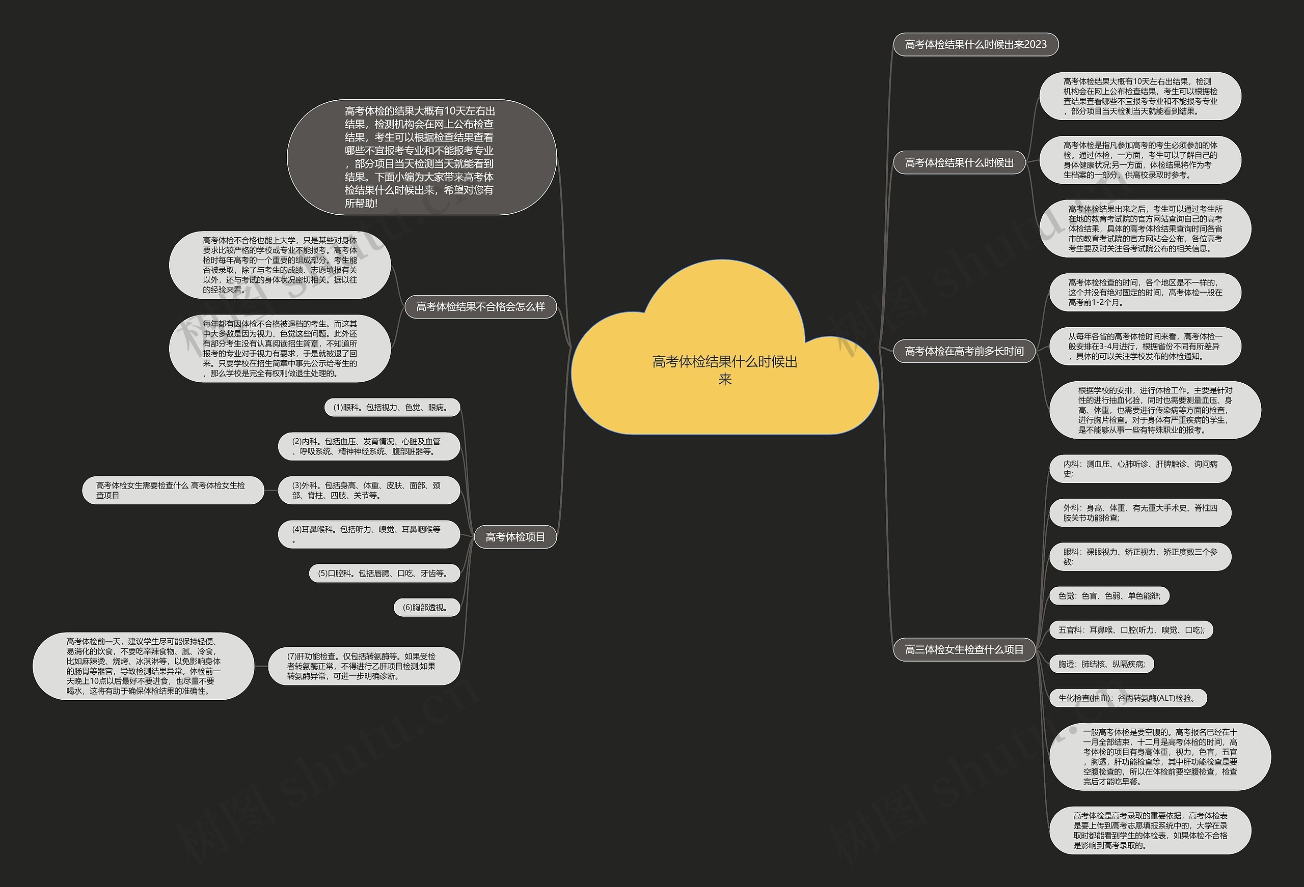 高考体检结果什么时候出来思维导图