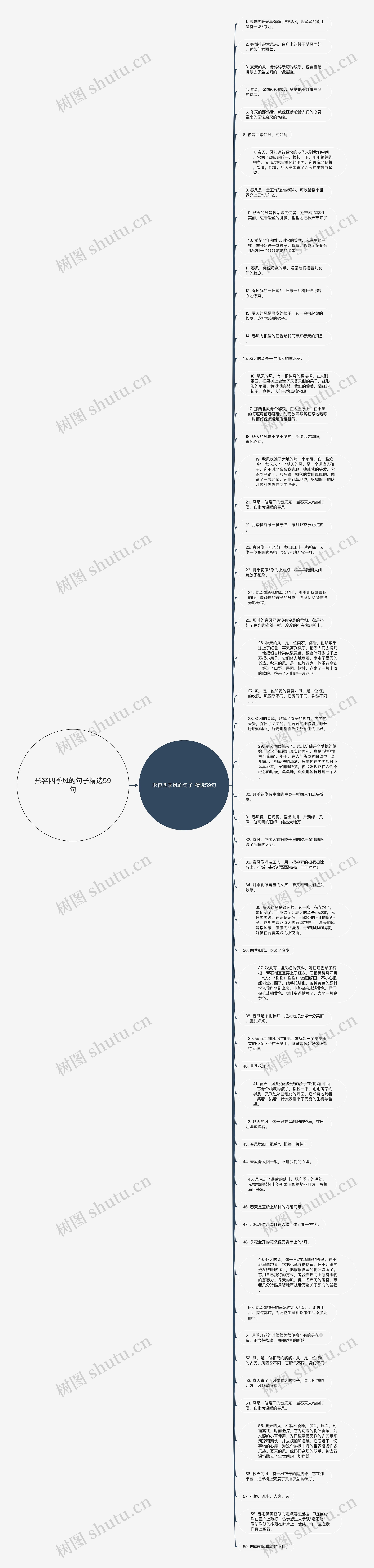 形容四季风的句子精选59句