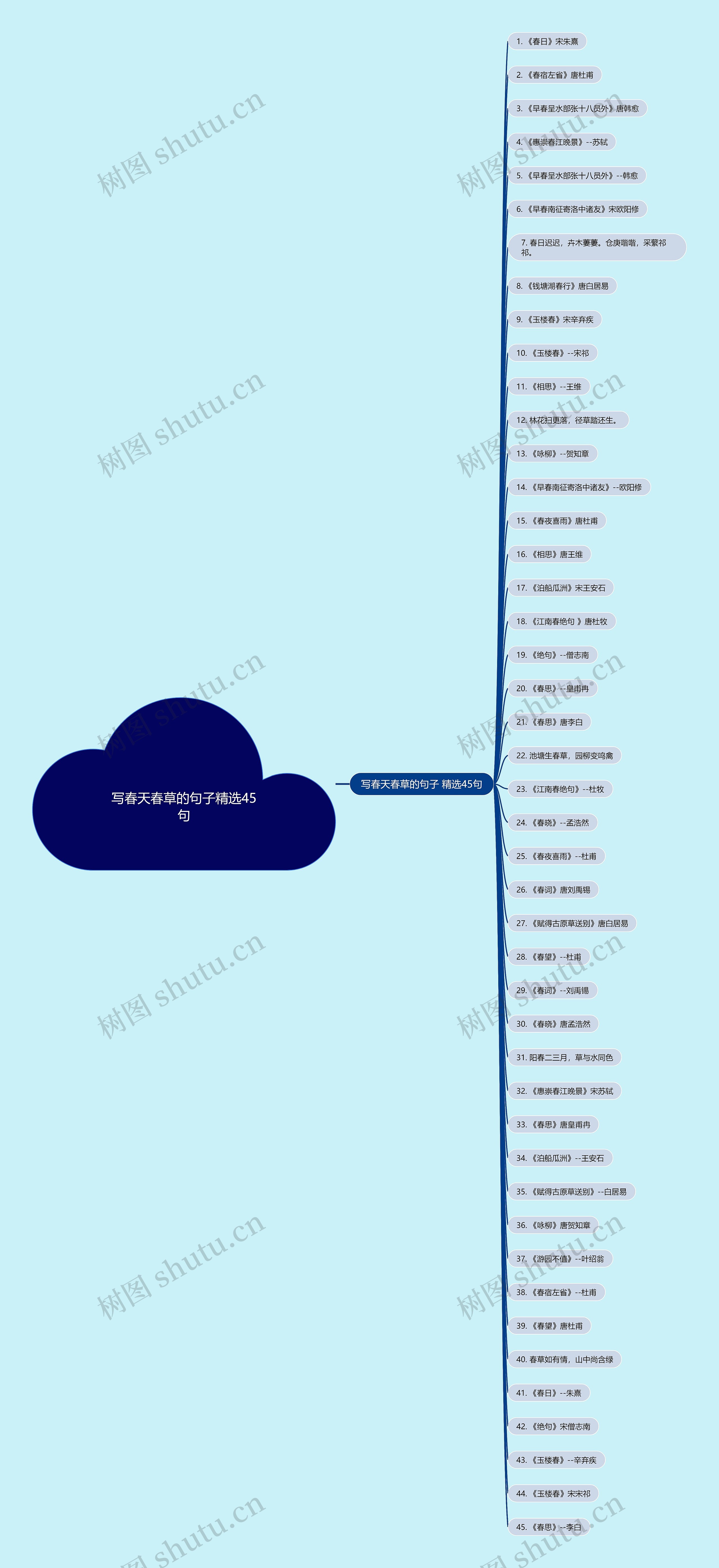 写春天春草的句子精选45句思维导图