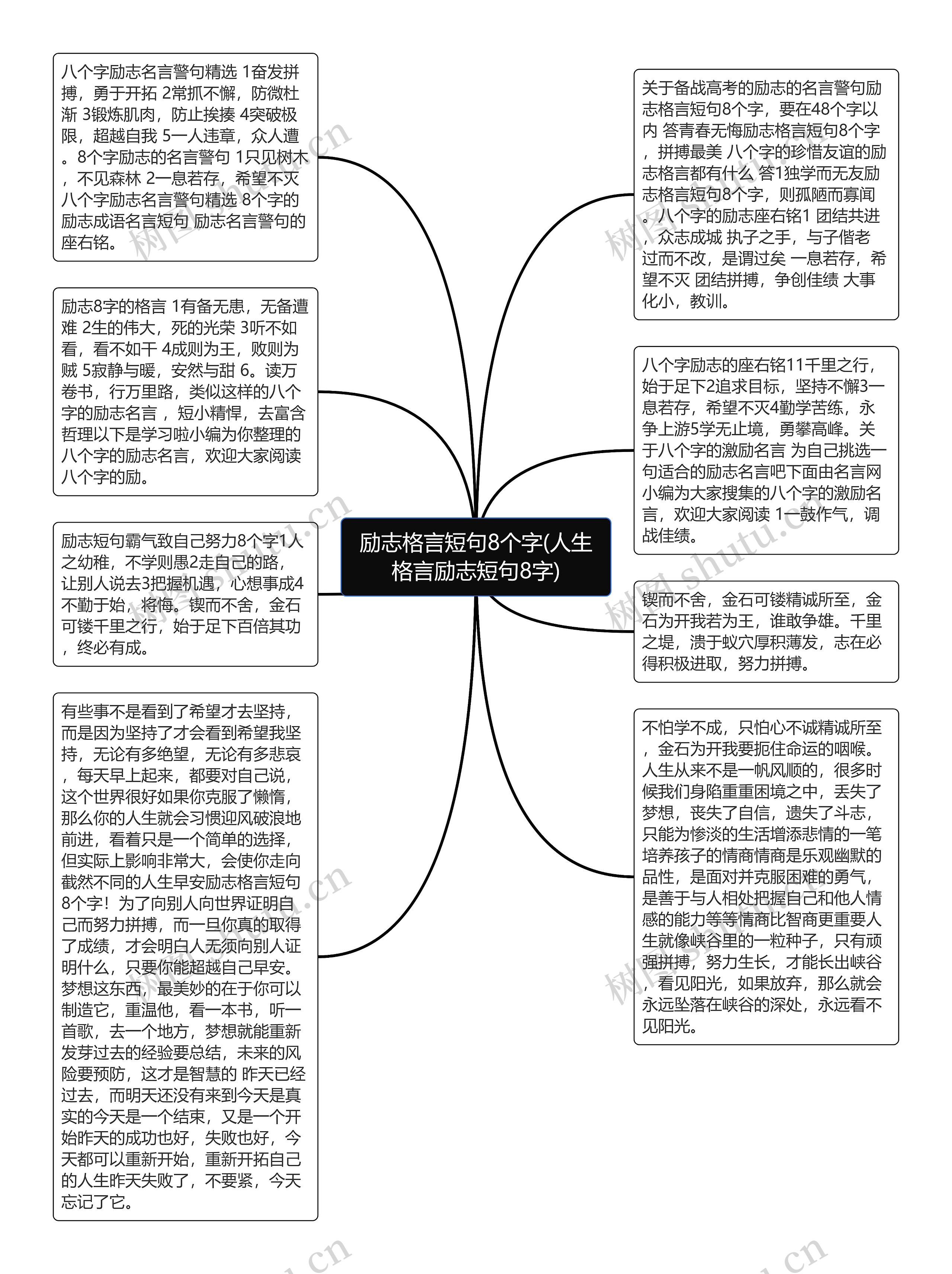 励志格言短句8个字(人生格言励志短句8字)思维导图