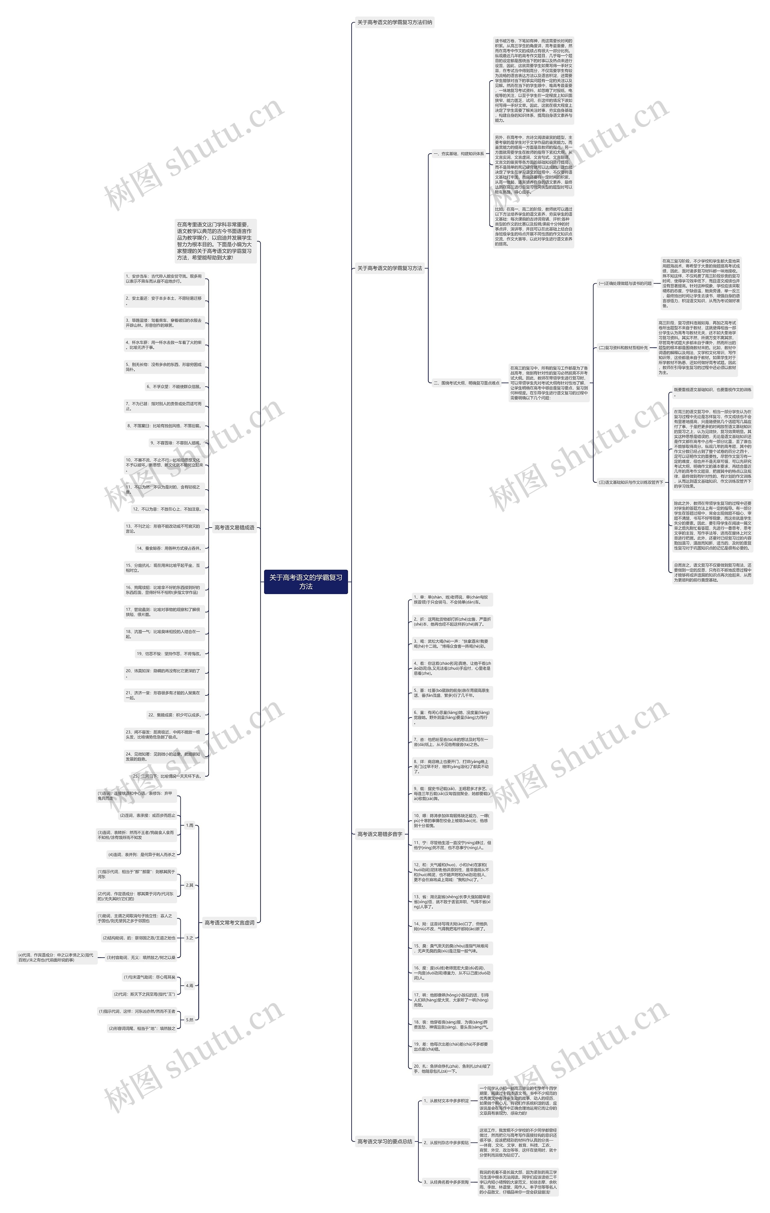 关于高考语文的学霸复习方法思维导图