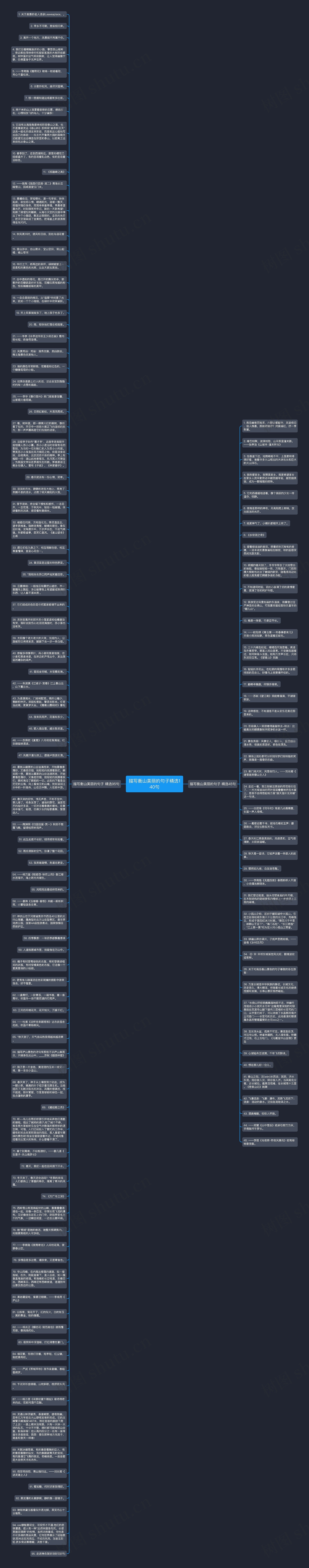 描写衡山美丽的句子精选140句思维导图高清图 描写衡山美丽的句子精选140句思维导图