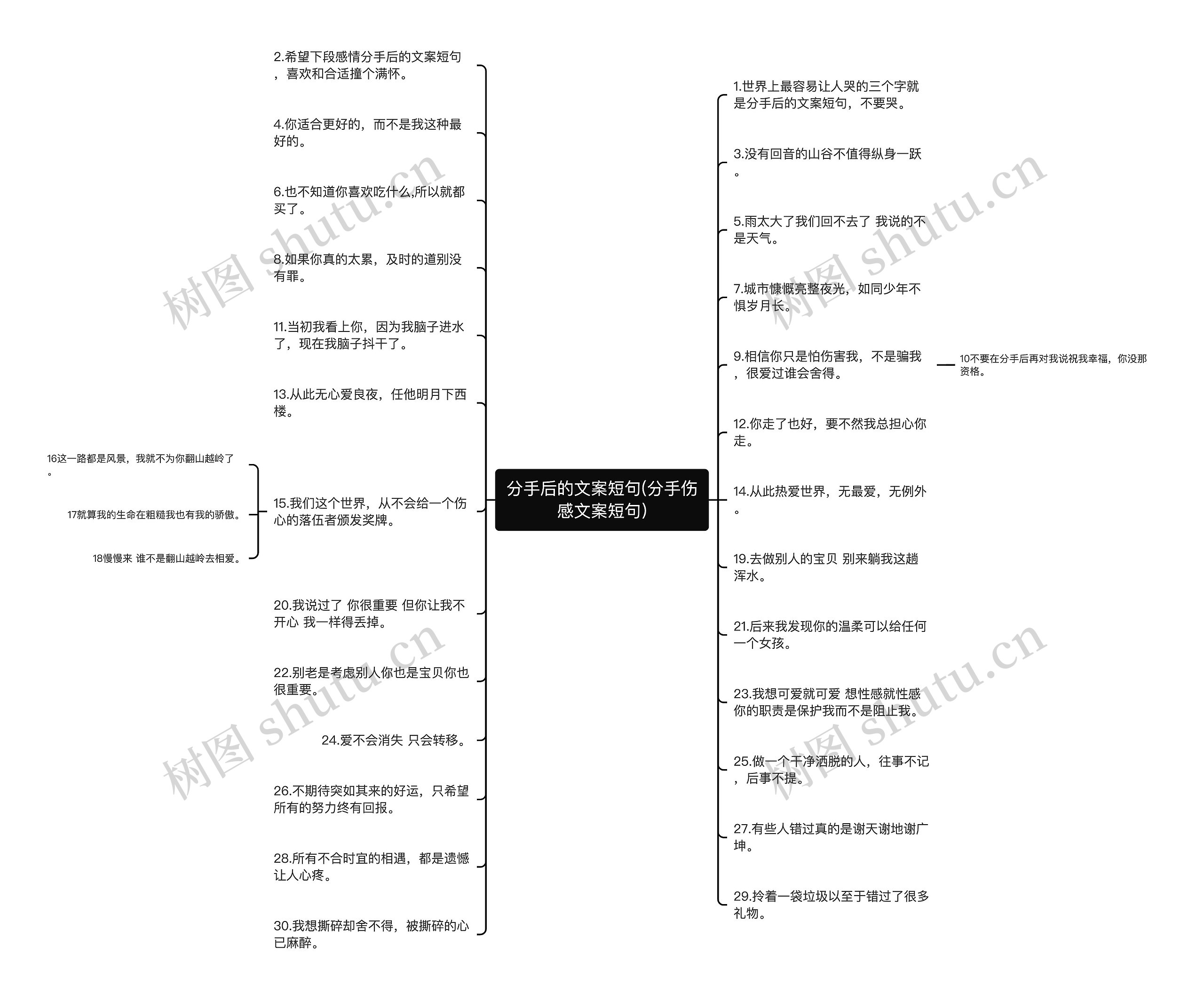 分手后的文案短句(分手伤感文案短句)思维导图