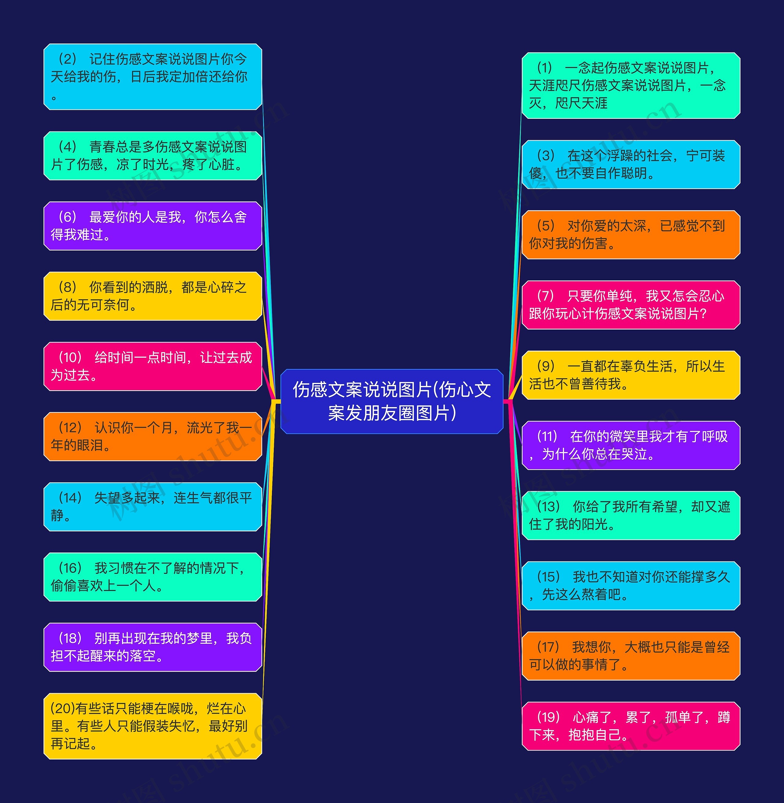 伤感文案说说图片(伤心文案发朋友圈图片)思维导图