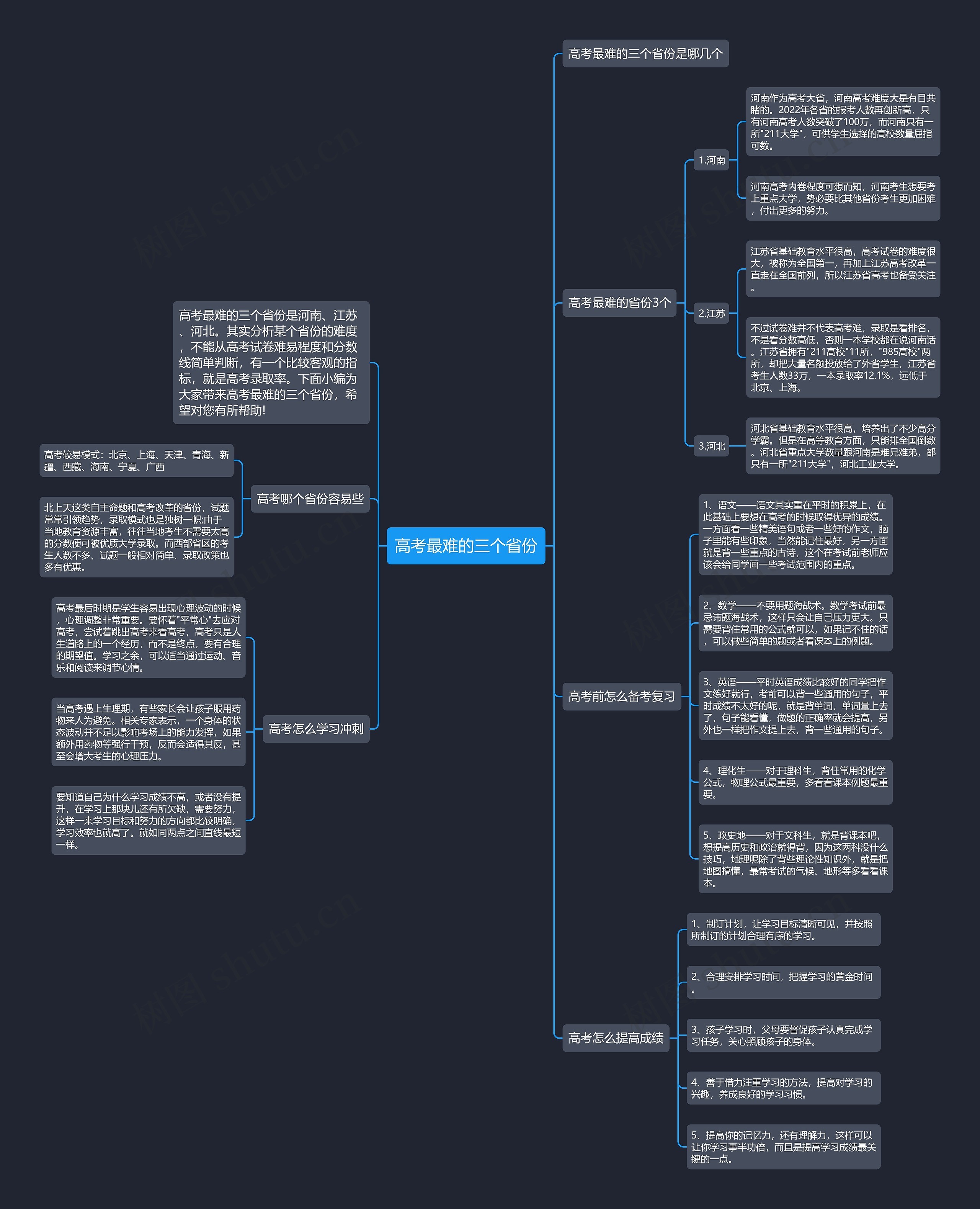 高考最难的三个省份思维导图