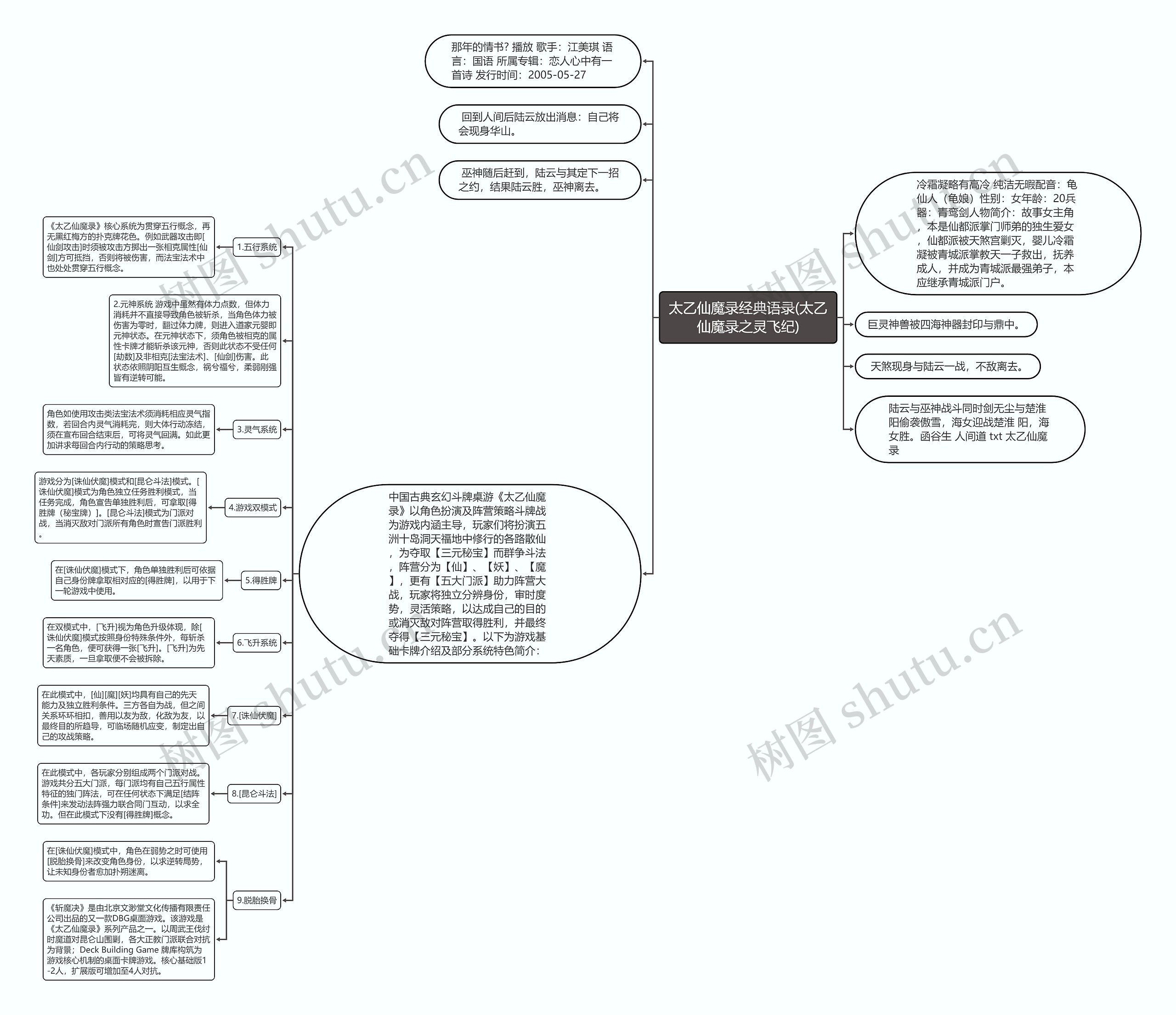 太乙仙魔录经典语录(太乙仙魔录之灵飞纪)思维导图