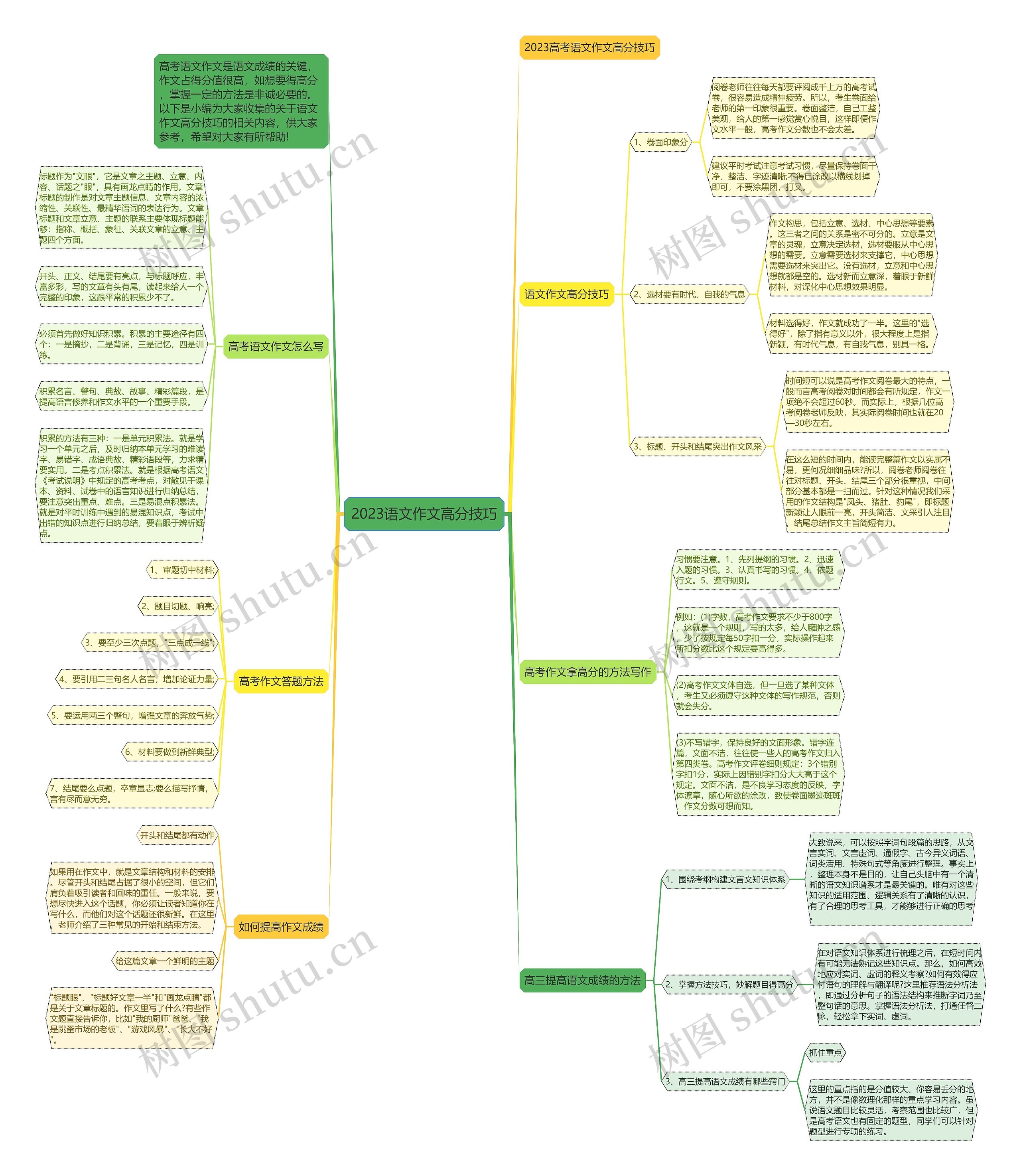 2023语文作文高分技巧思维导图