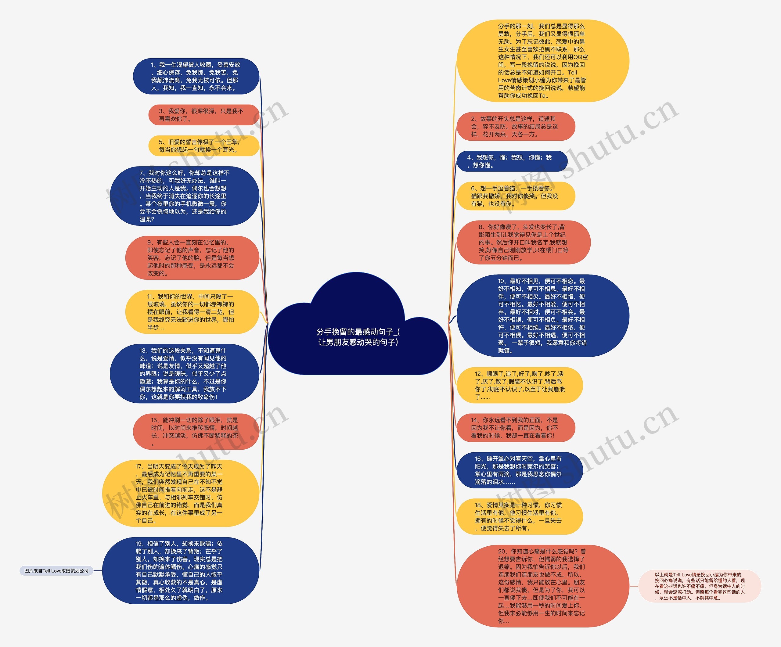 分手挽留的最感动句子_(让男朋友感动哭的句子)思维导图