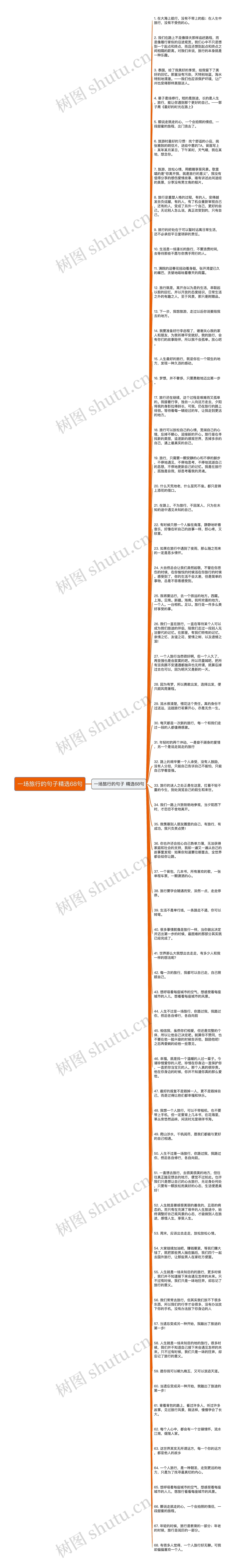 一场旅行的句子精选68句思维导图