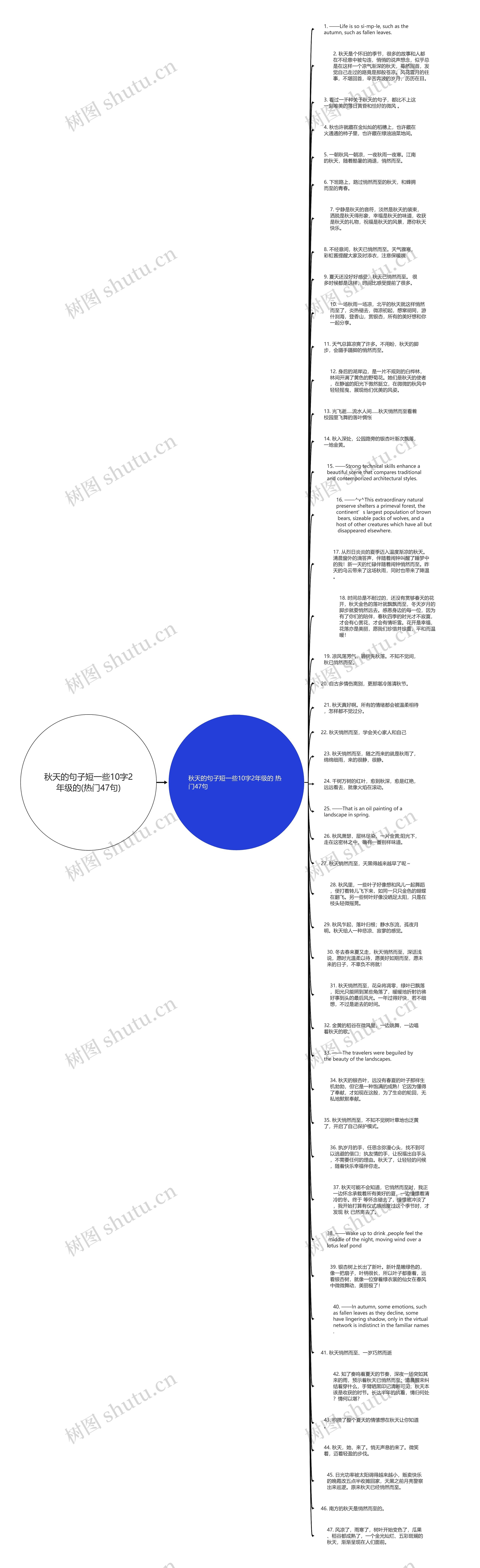 秋天的句子短一些10字2年级的(热门47句)思维导图