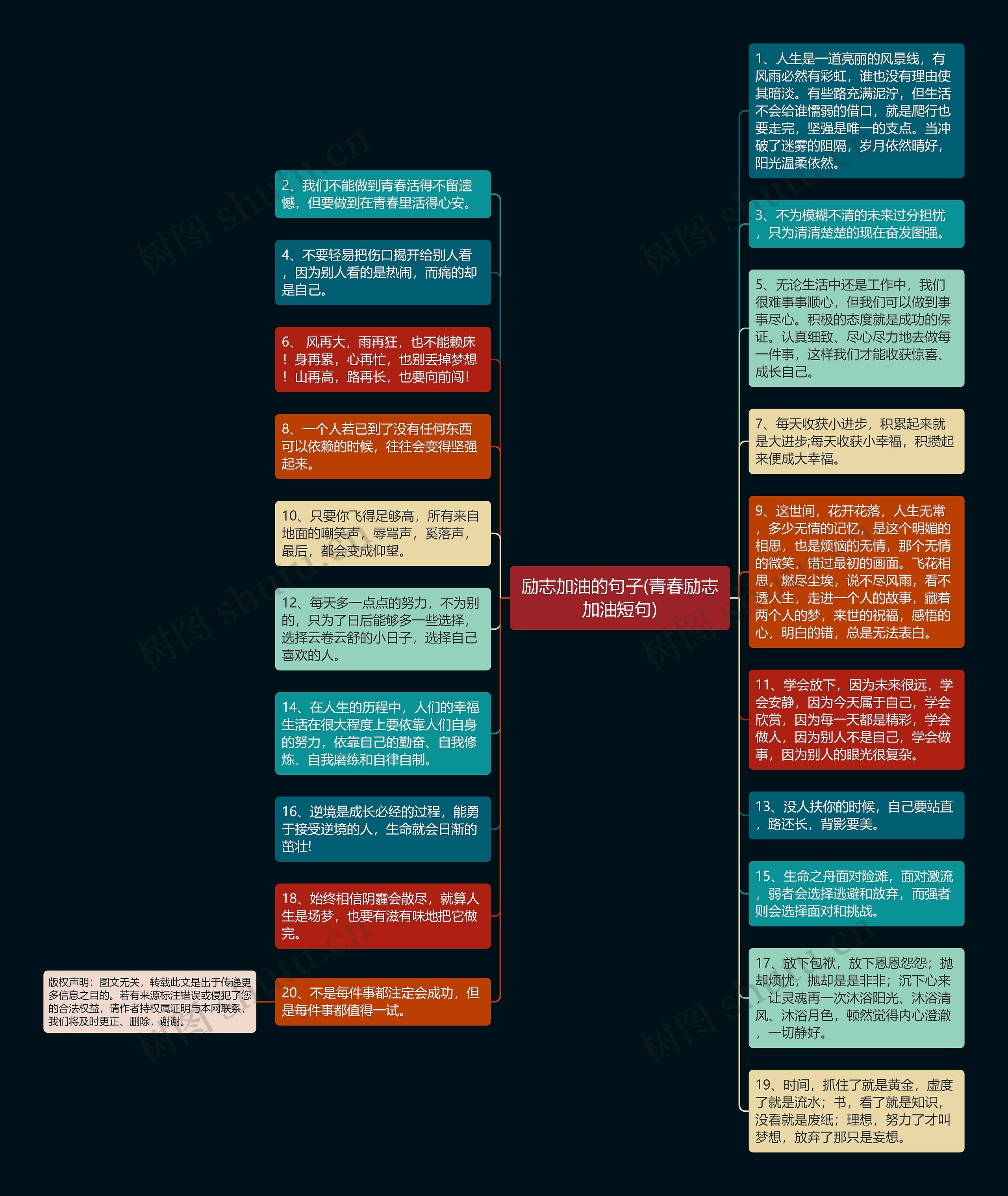 励志加油的句子(青春励志加油短句)思维导图