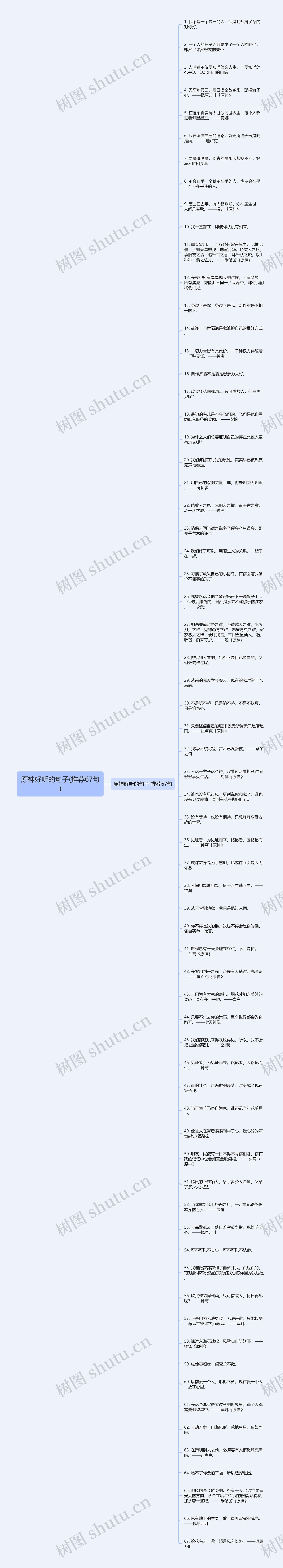 原神好听的句子(推荐67句)思维导图