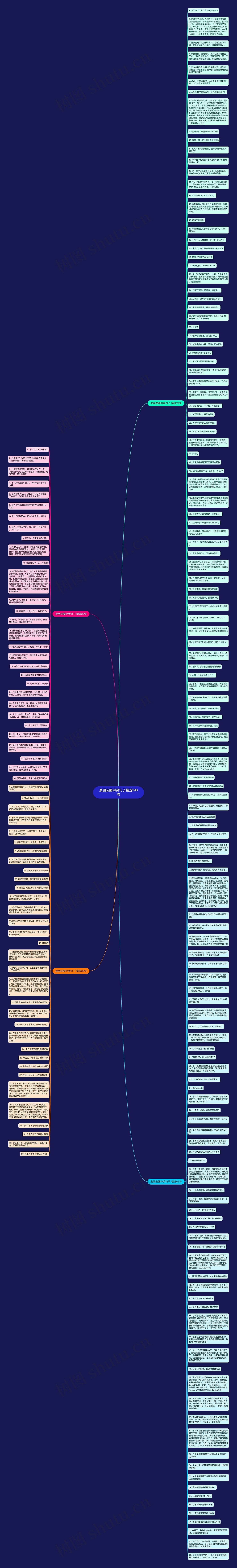 发朋友圈中奖句子精选198句思维导图