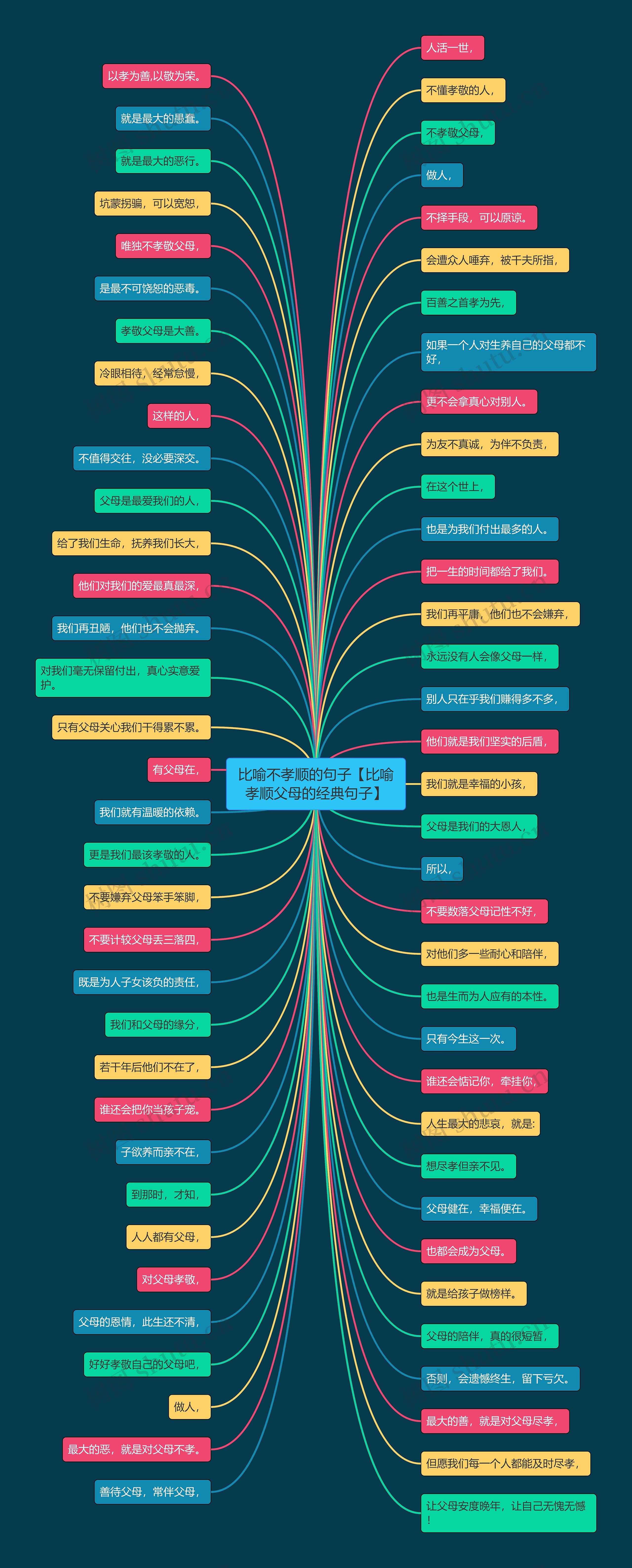 比喻不孝顺的句子【比喻孝顺父母的经典句子】思维导图