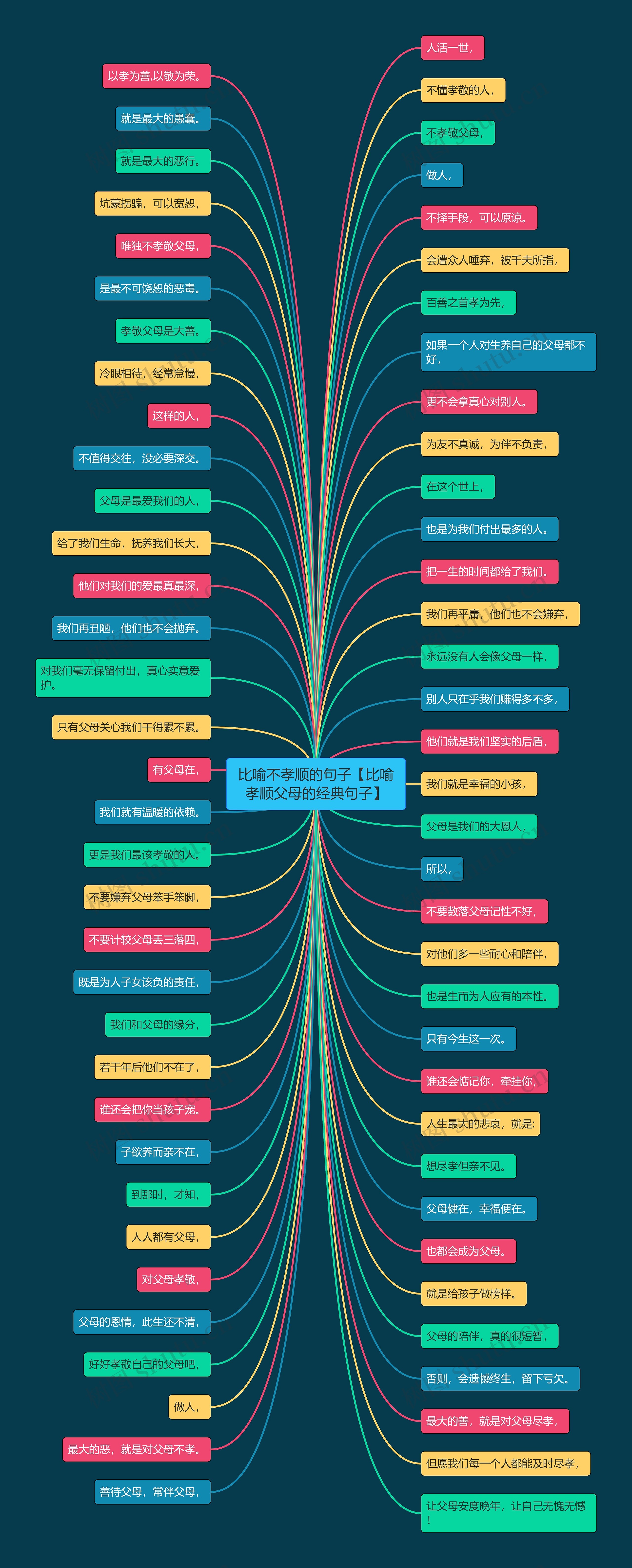 比喻不孝顺的句子【比喻孝顺父母的经典句子】 比喻不孝顺的句子【比喻孝顺父母的经典句子】