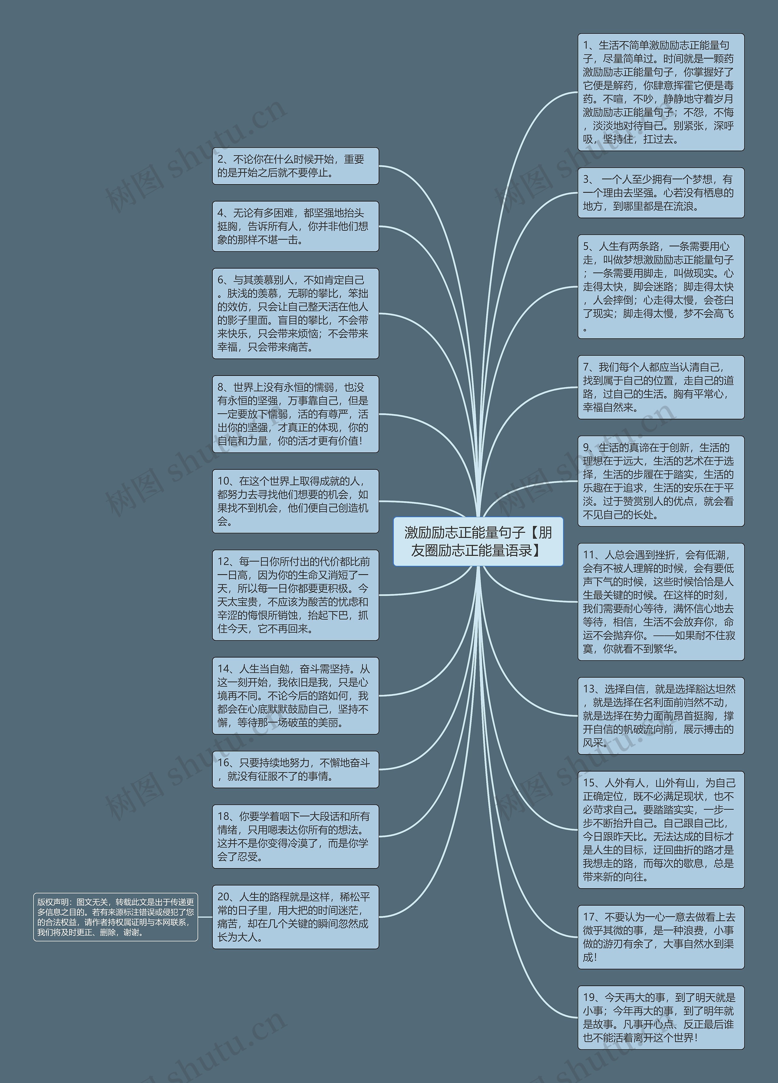 激励励志正能量句子【朋友圈励志正能量语录】思维导图