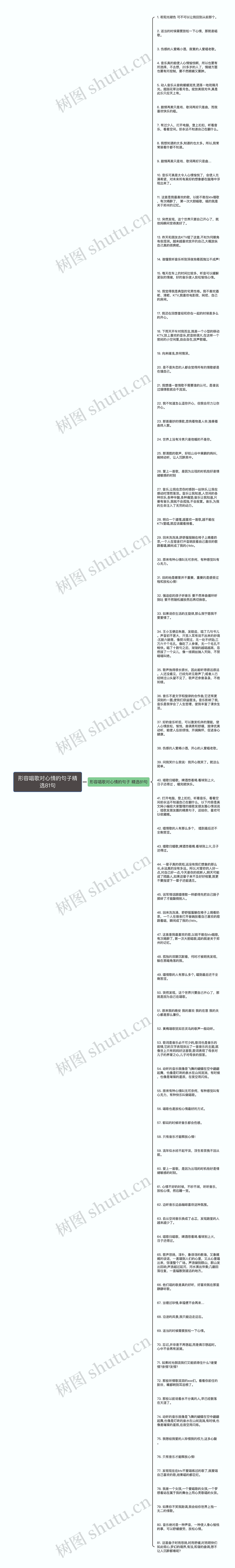 形容唱歌对心情的句子精选81句思维导图