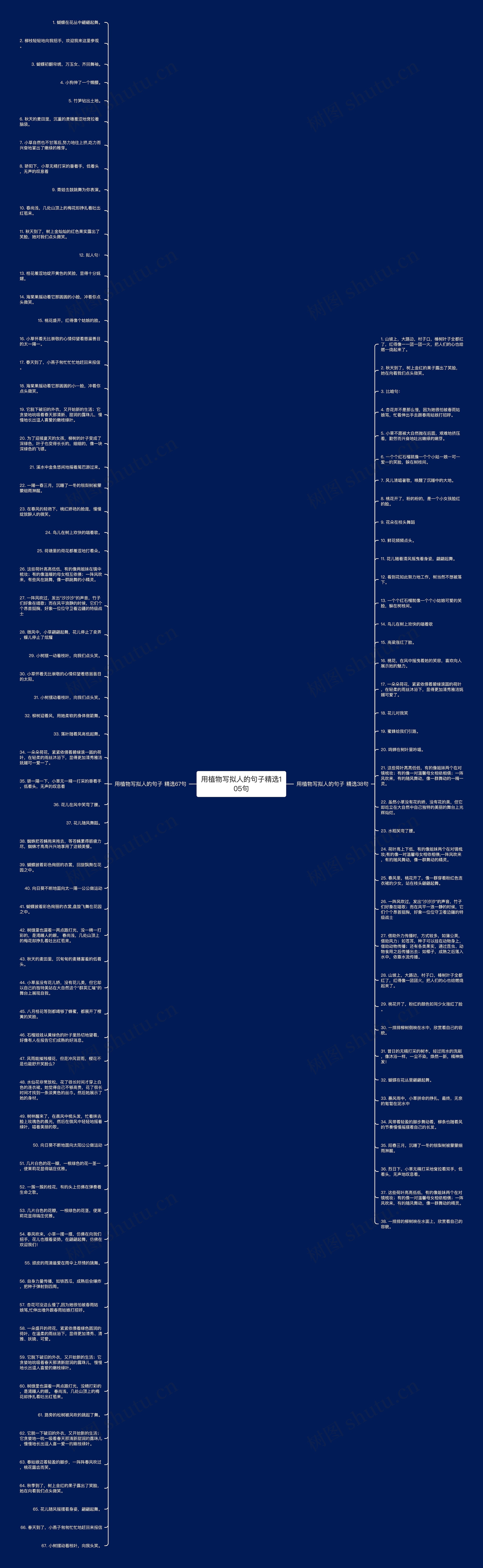 用植物写拟人的句子精选105句思维导图