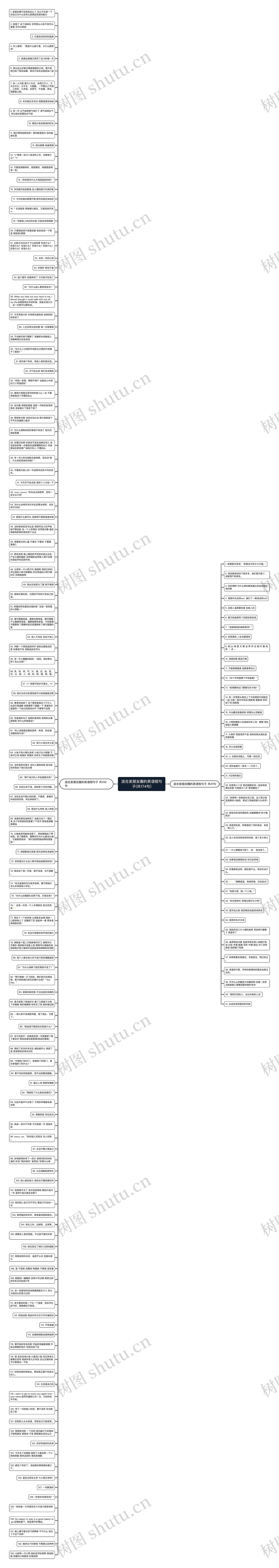 适合发朋友圈的英语短句子(共174句)思维导图高清图 适合发朋友圈的英语短句子(共174句)思维导图