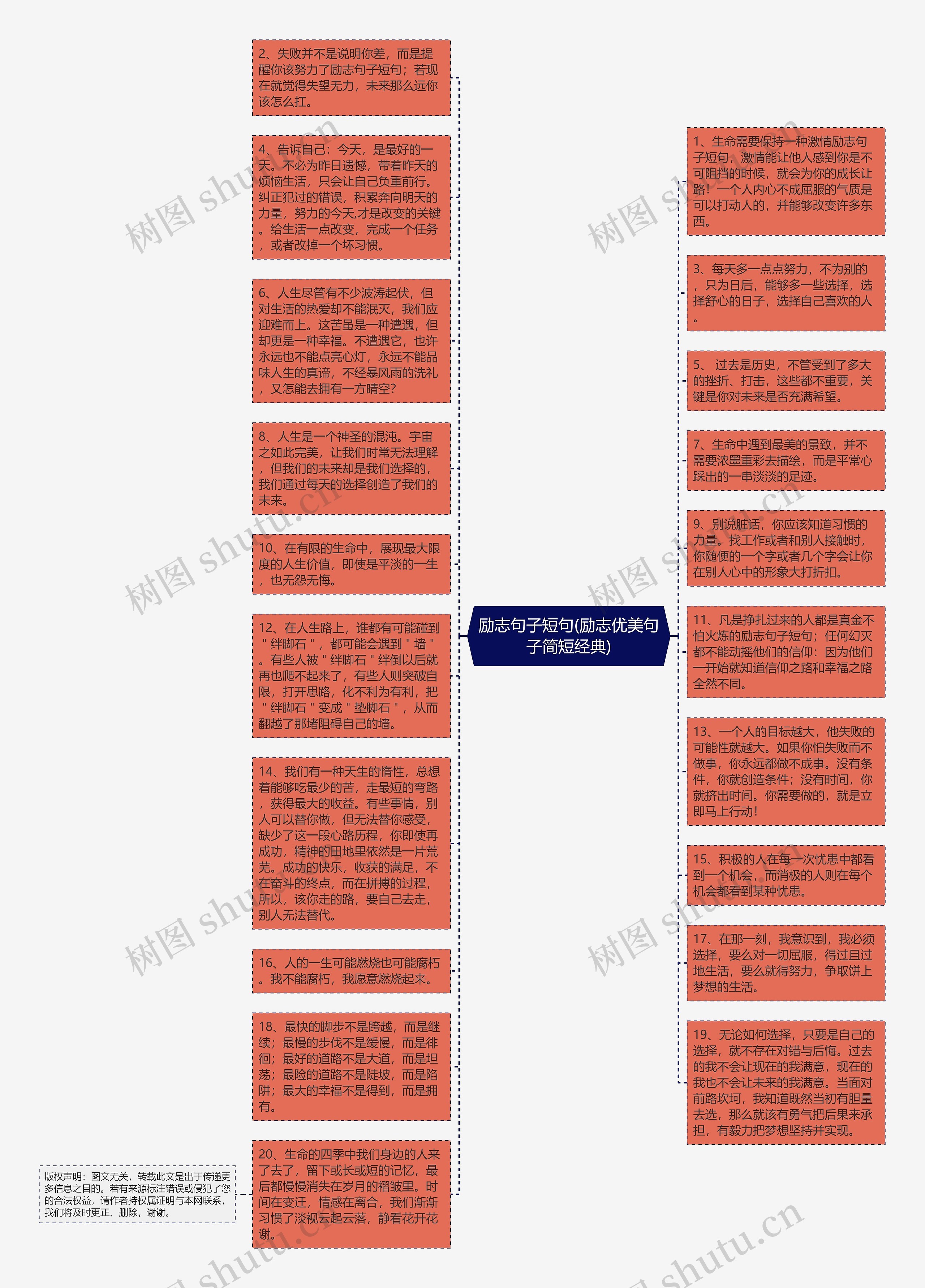 励志句子短句(励志优美句子简短经典)思维导图