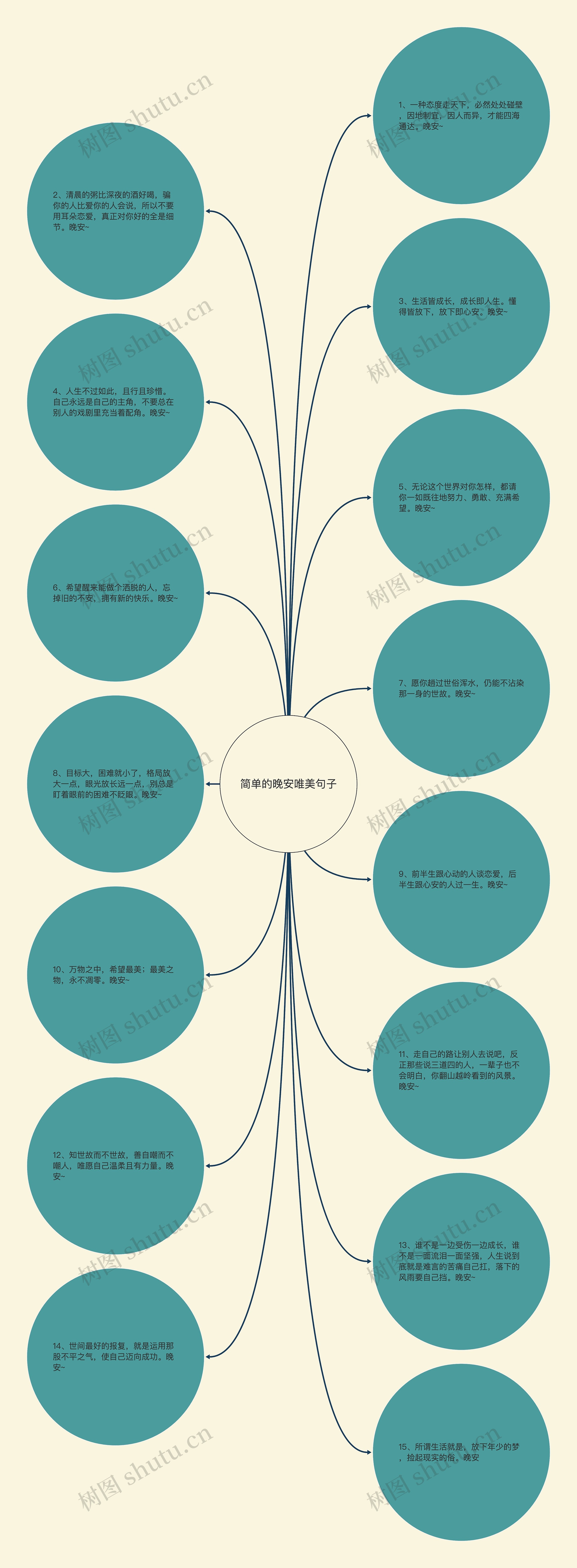 简单的晚安唯美句子思维导图