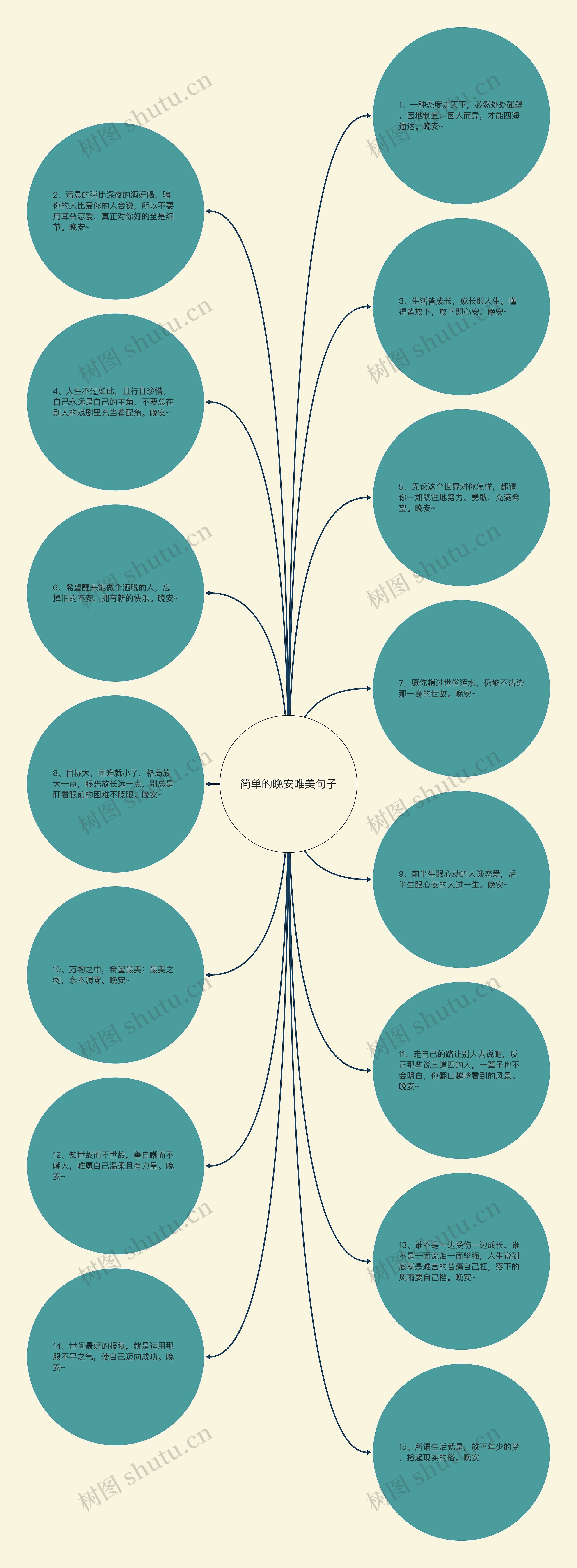 简单的晚安唯美句子 简单的晚安唯美句子