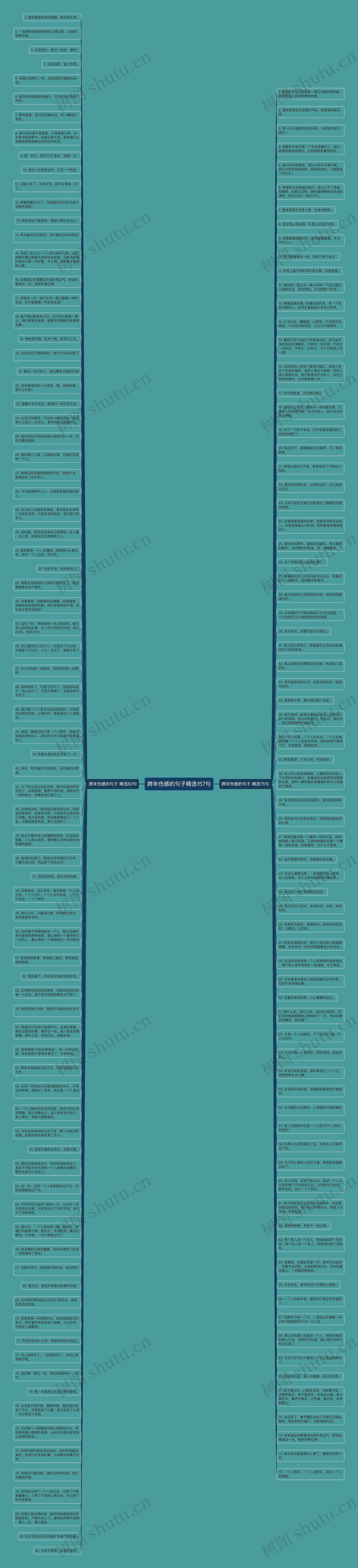 跨年伤感的句子精选157句思维导图