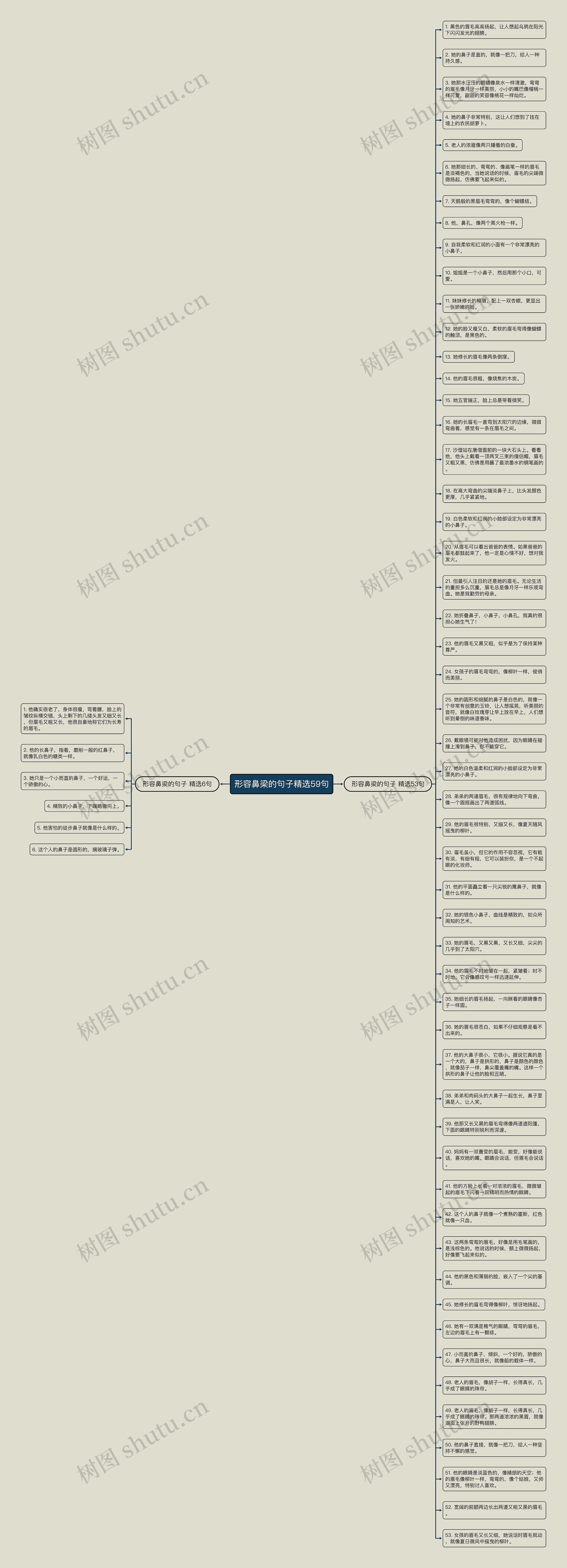 形容鼻梁的句子精选59句思维导图高清图 形容鼻梁的句子精选59句思维导图