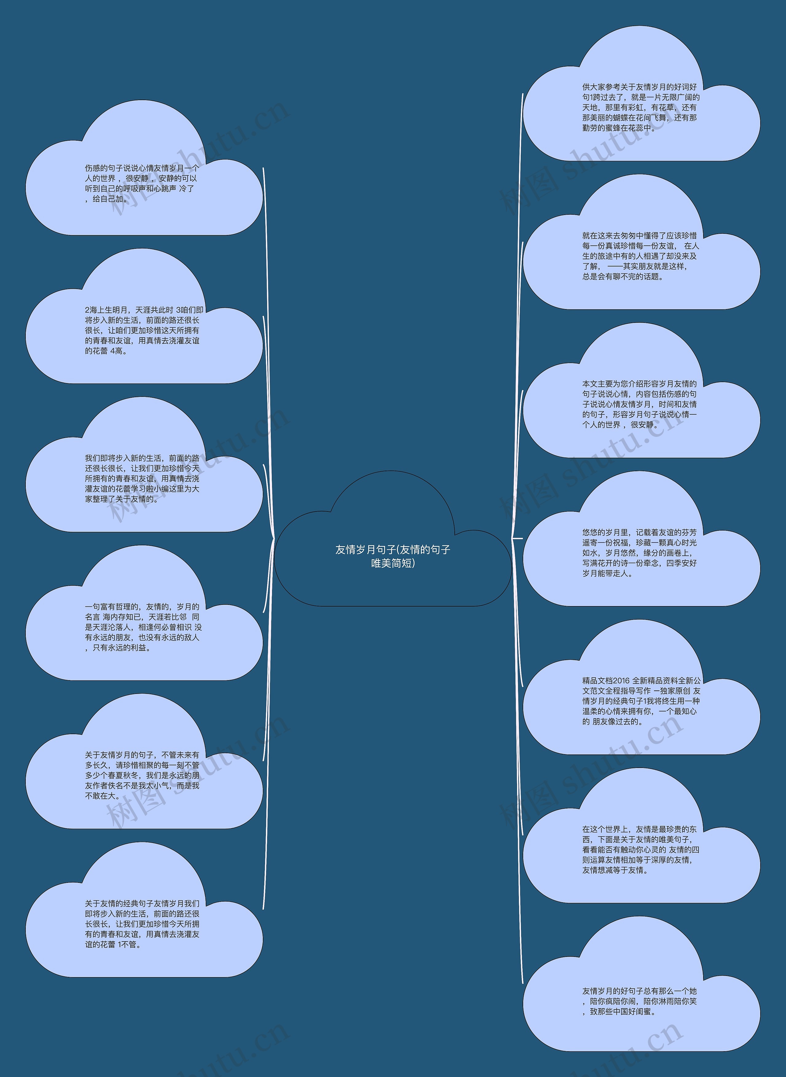 友情岁月句子(友情的句子唯美简短)思维导图