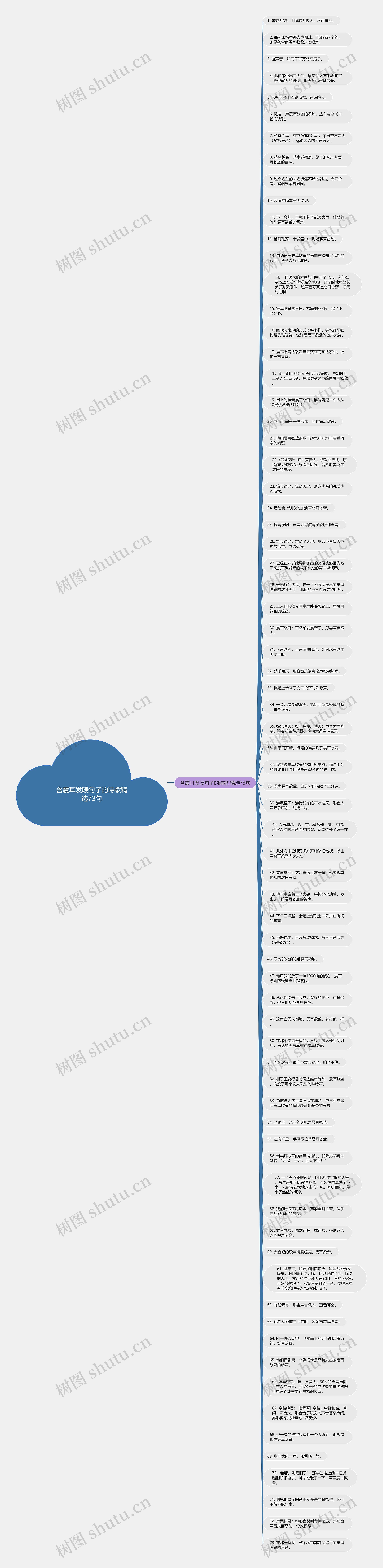 含震耳发聩句子的诗歌精选73句思维导图