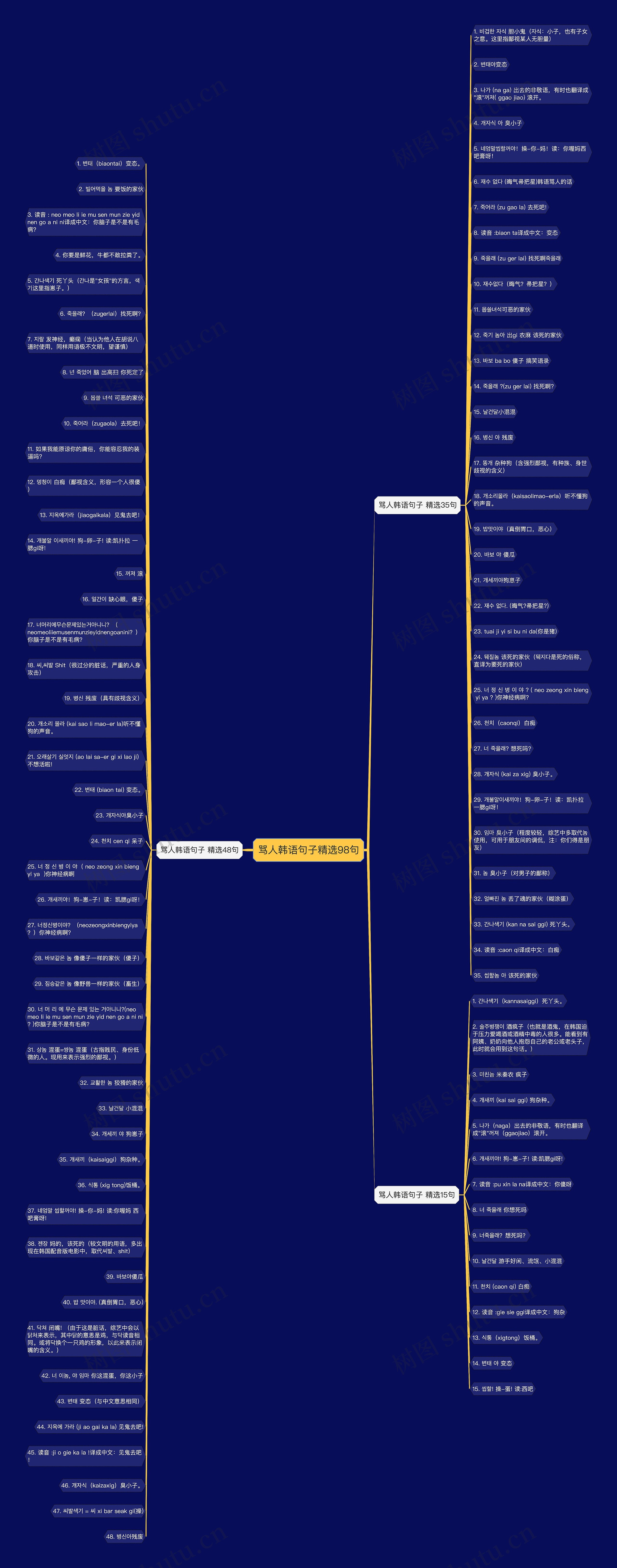 骂人韩语句子精选98句思维导图