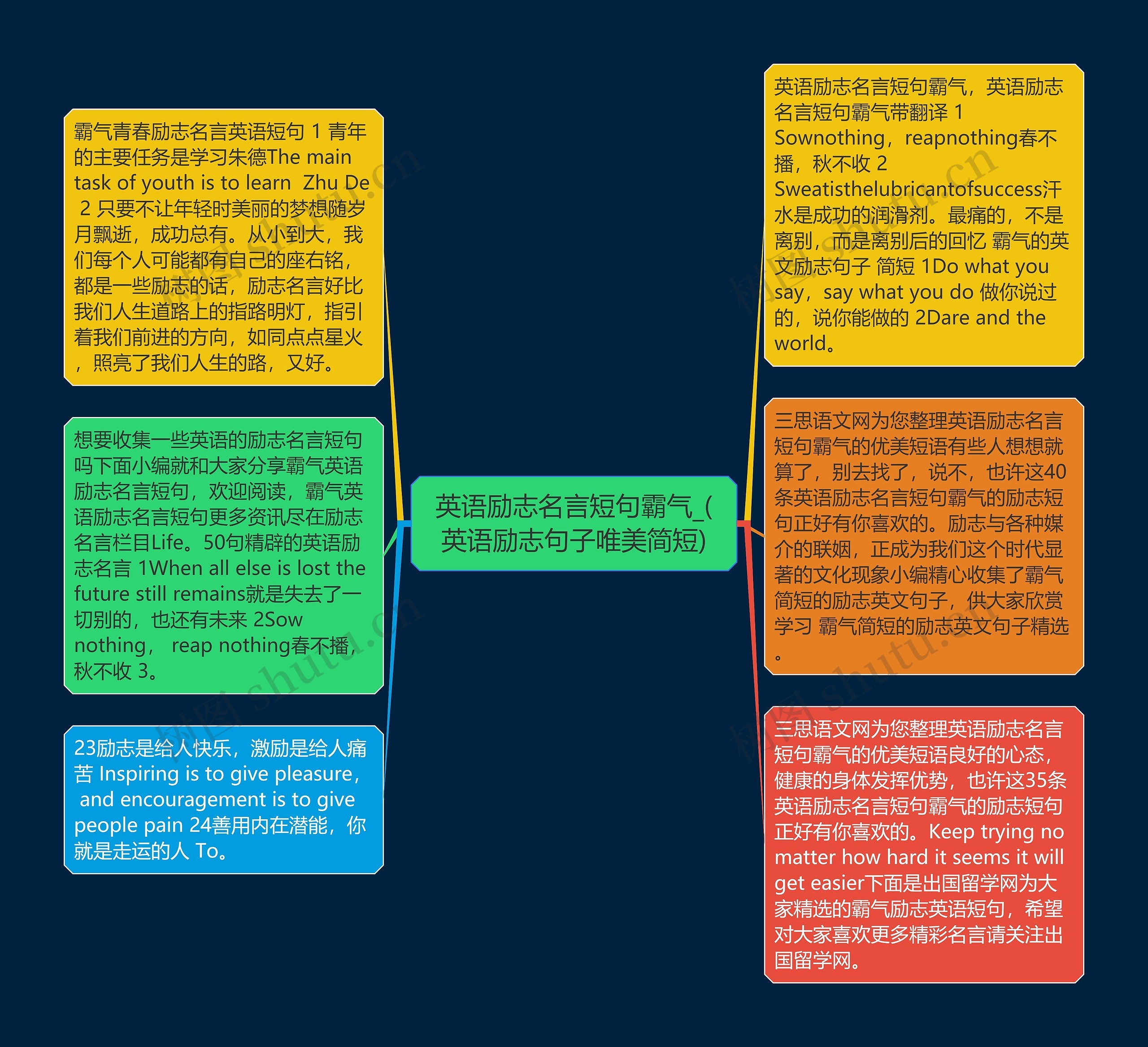 英语励志名言短句霸气_(英语励志句子唯美简短)思维导图