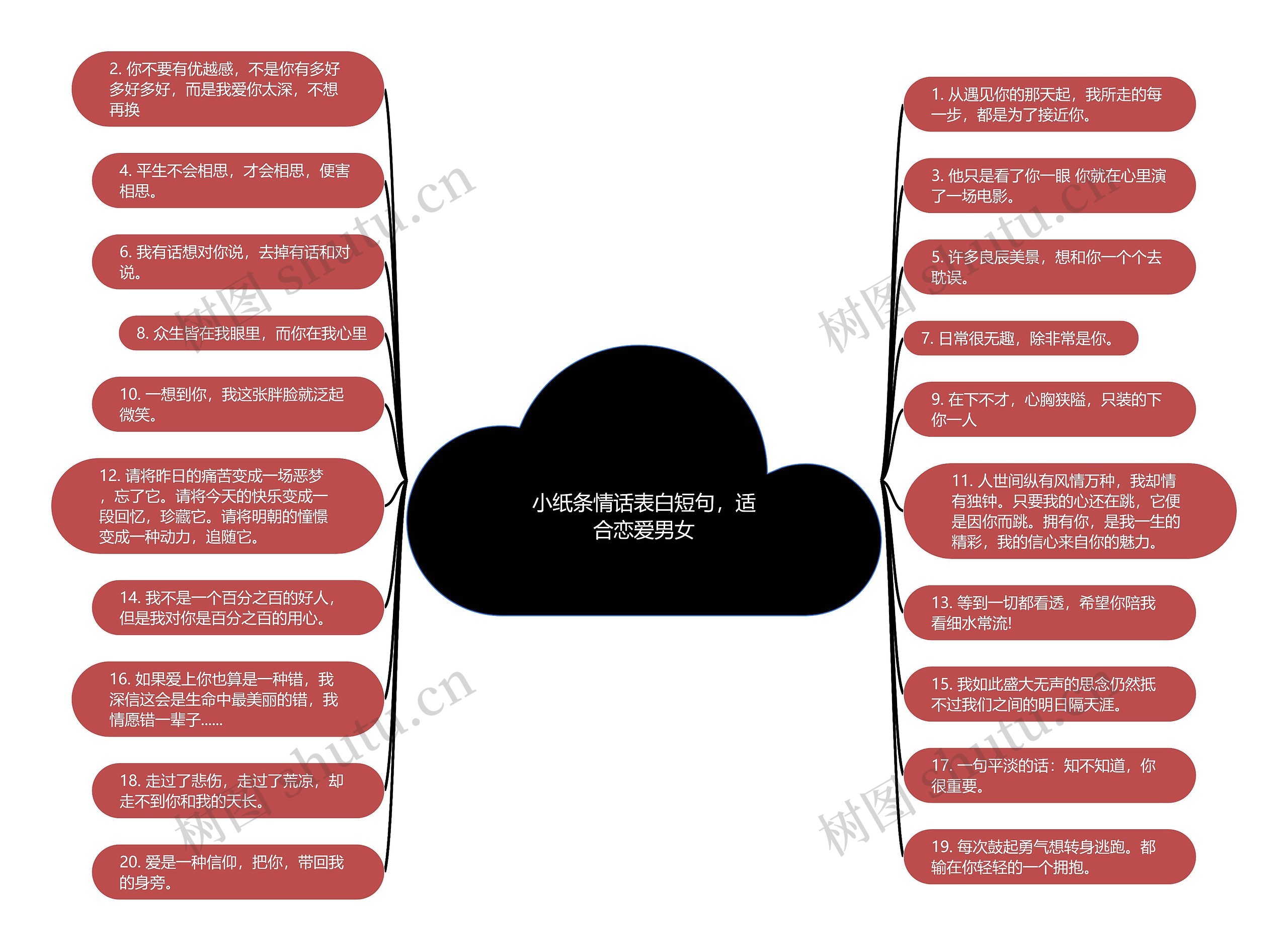 小纸条情话表白短句，适合恋爱男女思维导图