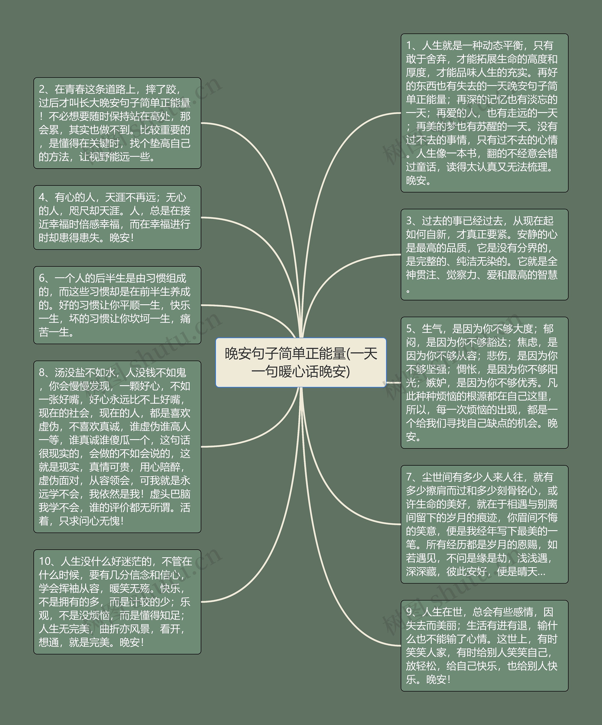 晚安句子简单正能量(一天一句暖心话晚安)思维导图