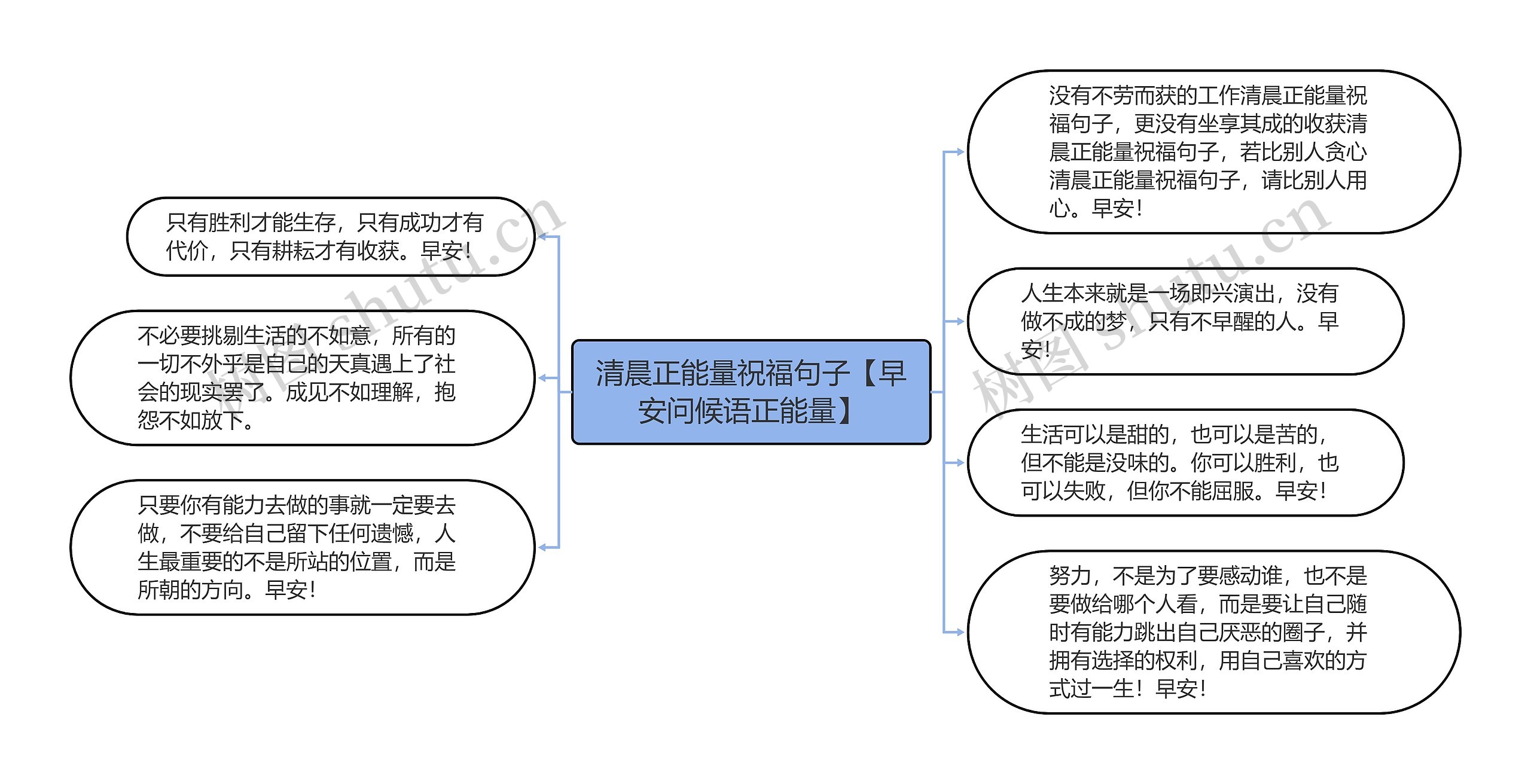 清晨正能量祝福句子【早安问候语正能量】