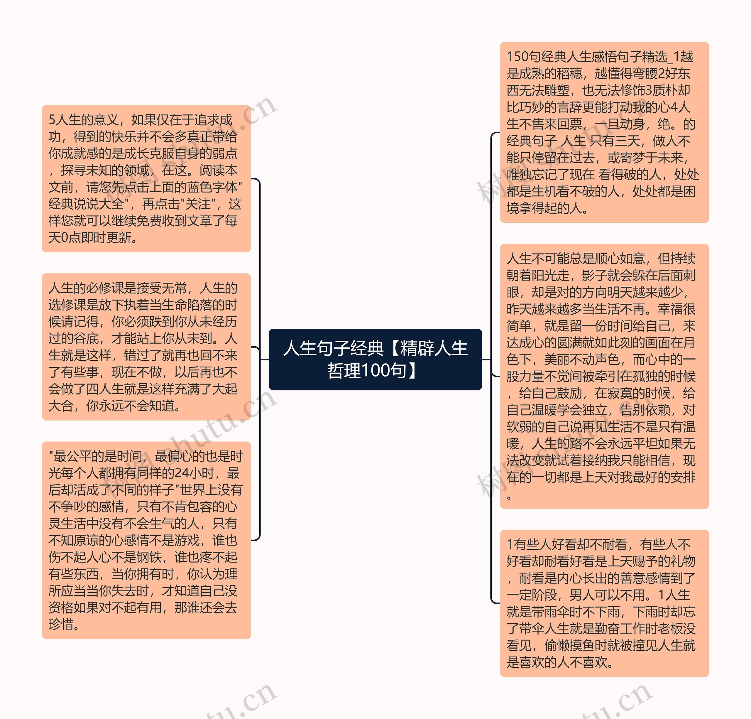 人生句子经典【精辟人生哲理100句】思维导图