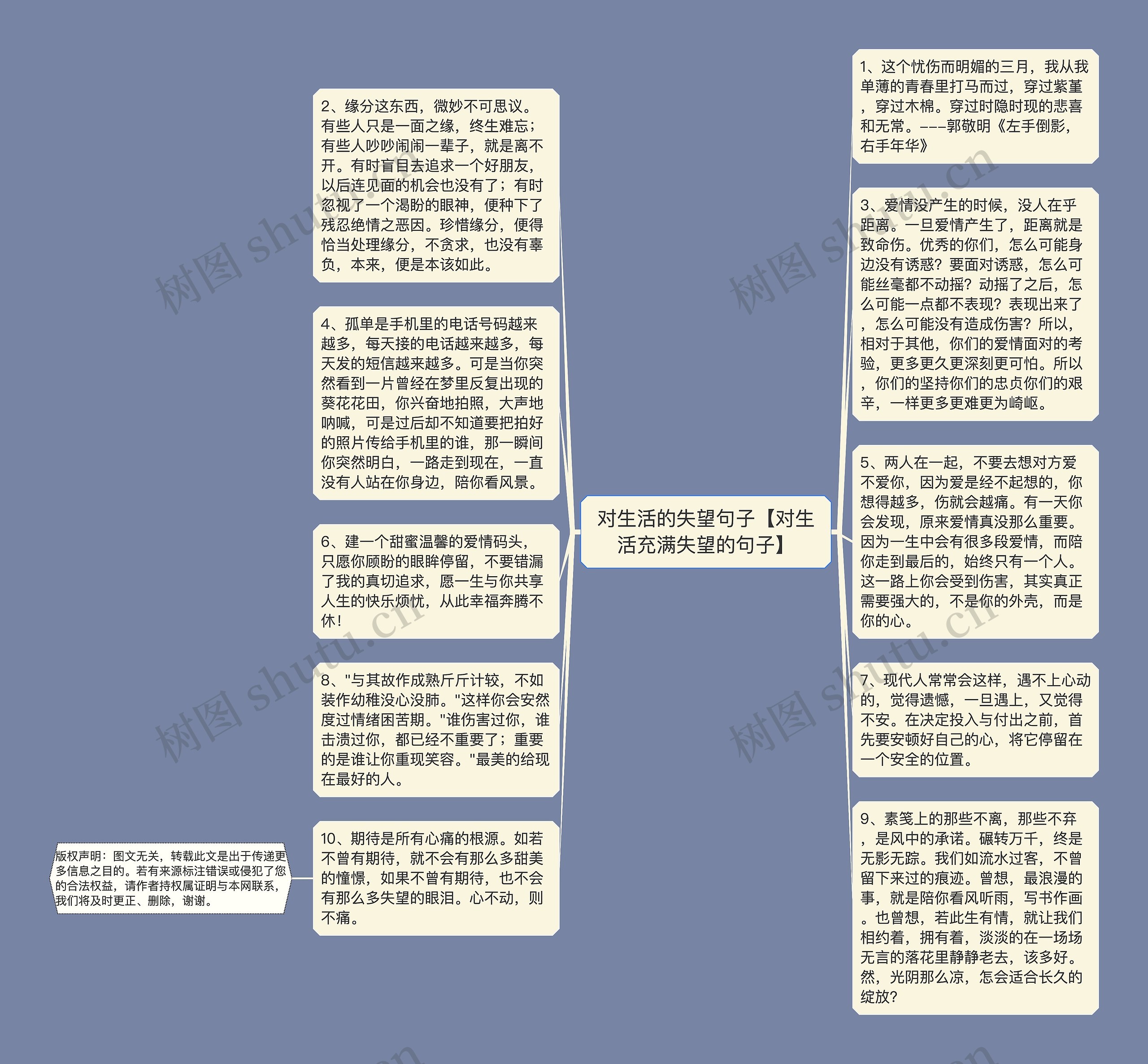 对生活的失望句子【对生活充满失望的句子】思维导图