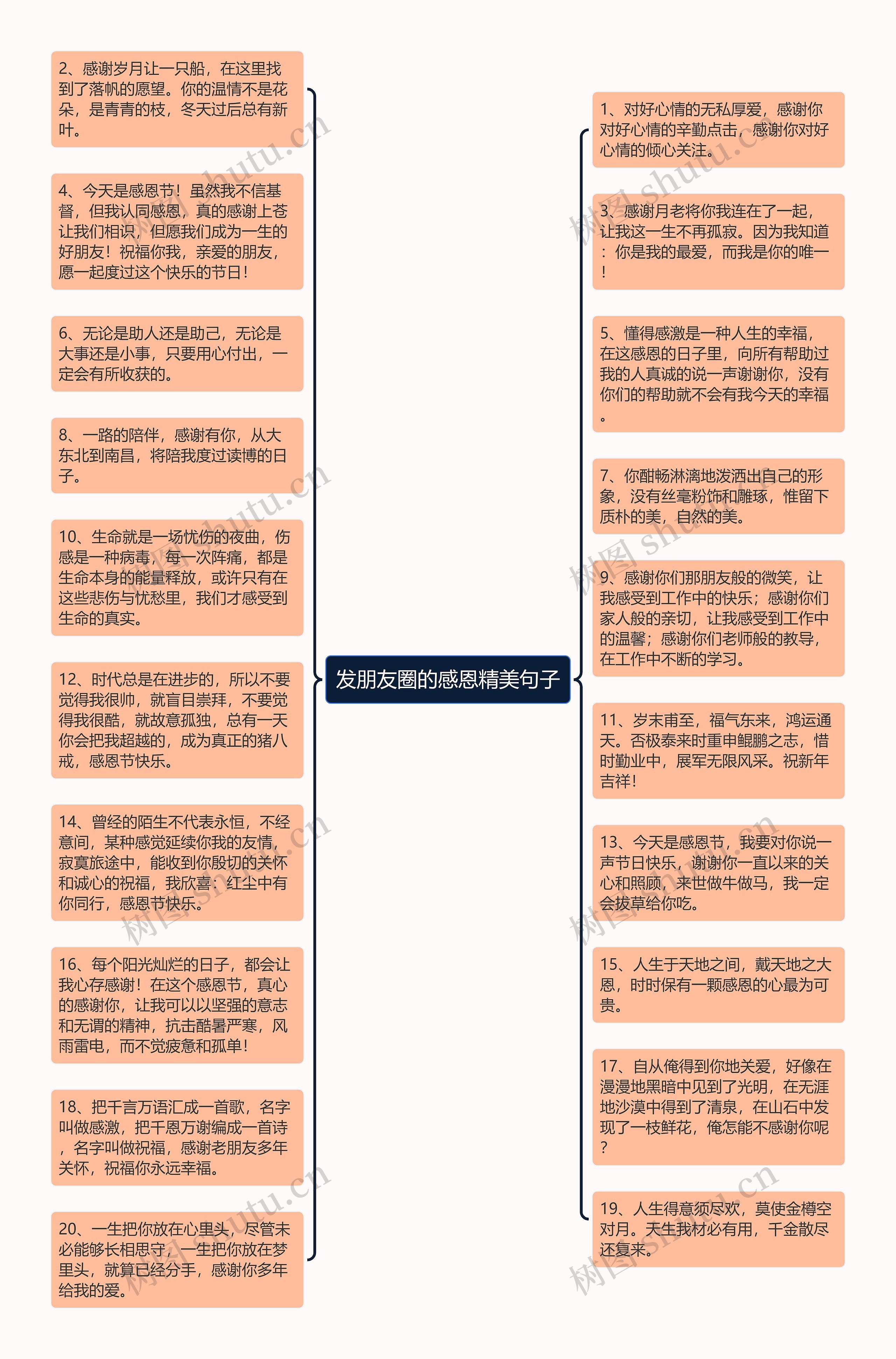 发朋友圈的感恩精美句子思维导图