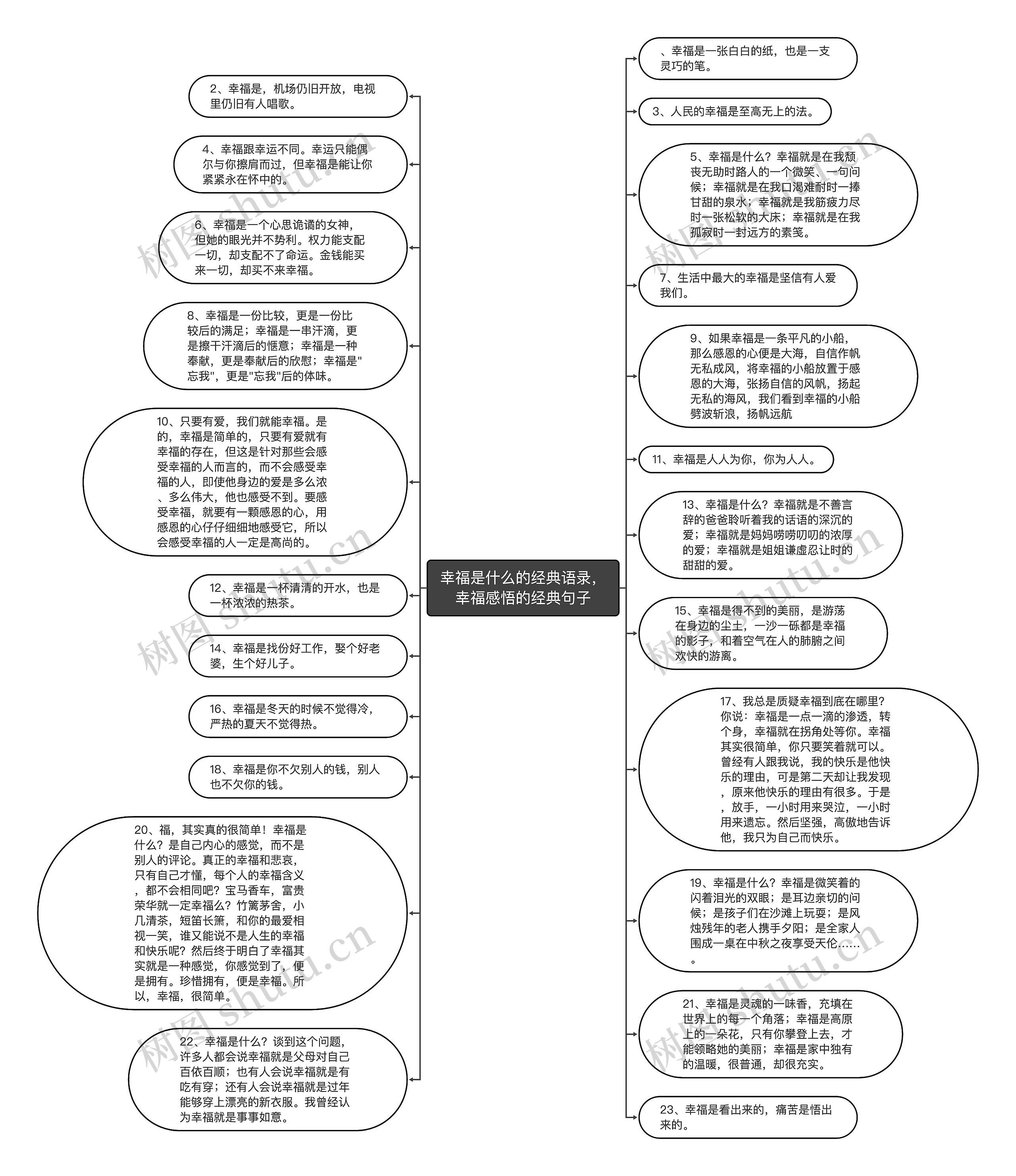 幸福是什么的经典语录，幸福感悟的经典句子思维导图