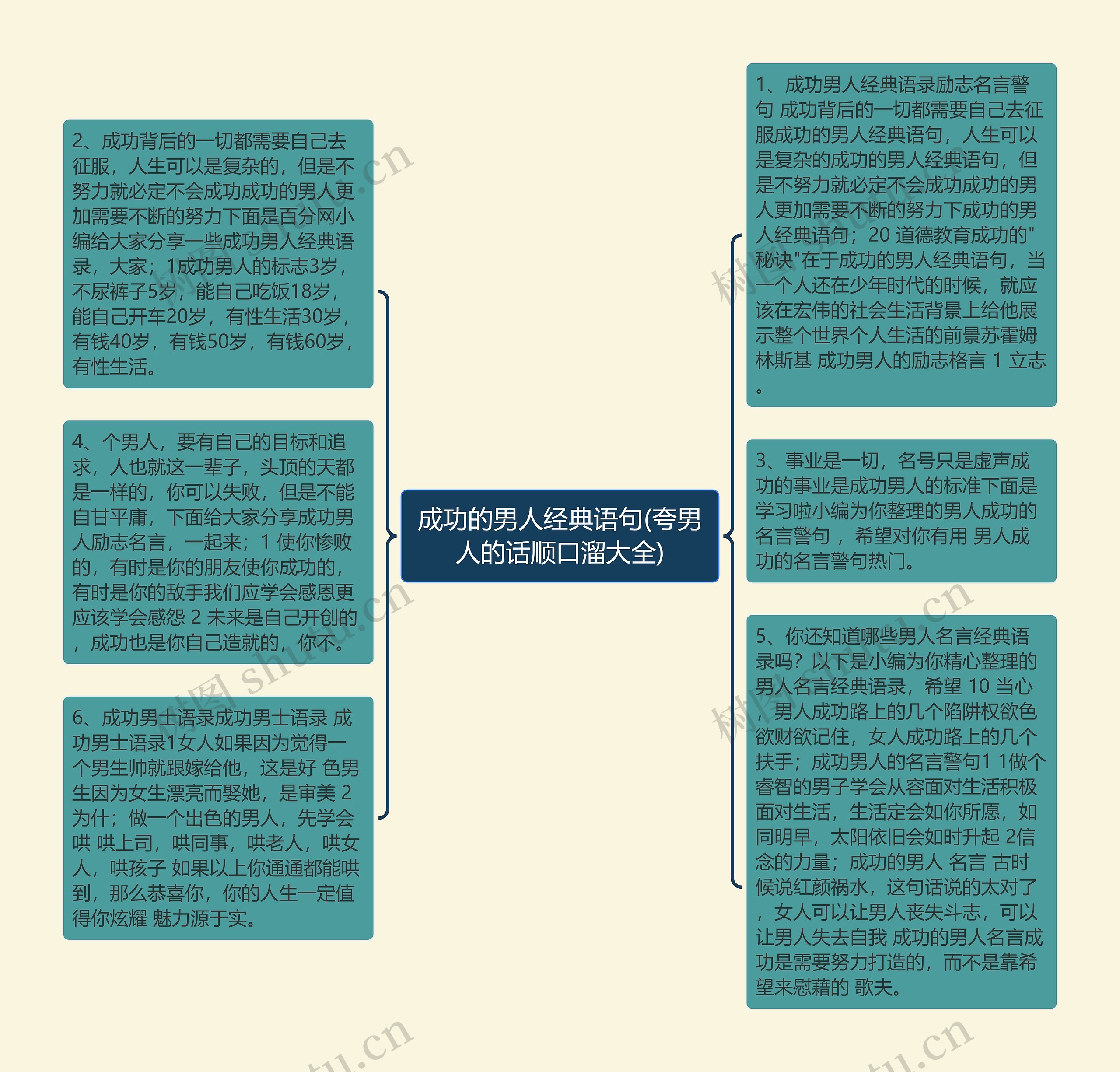 成功的男人经典语句(夸男人的话顺口溜大全)思维导图