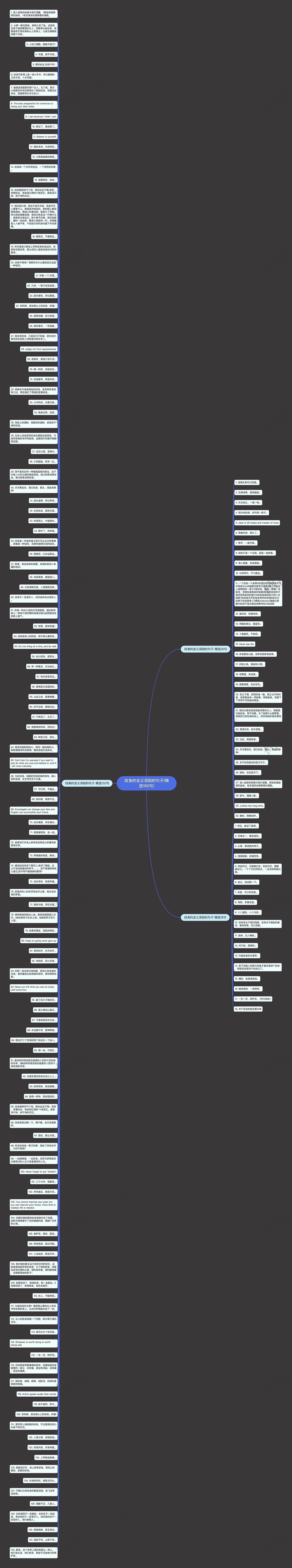 纹身的含义深刻的句子(精选180句)思维导图