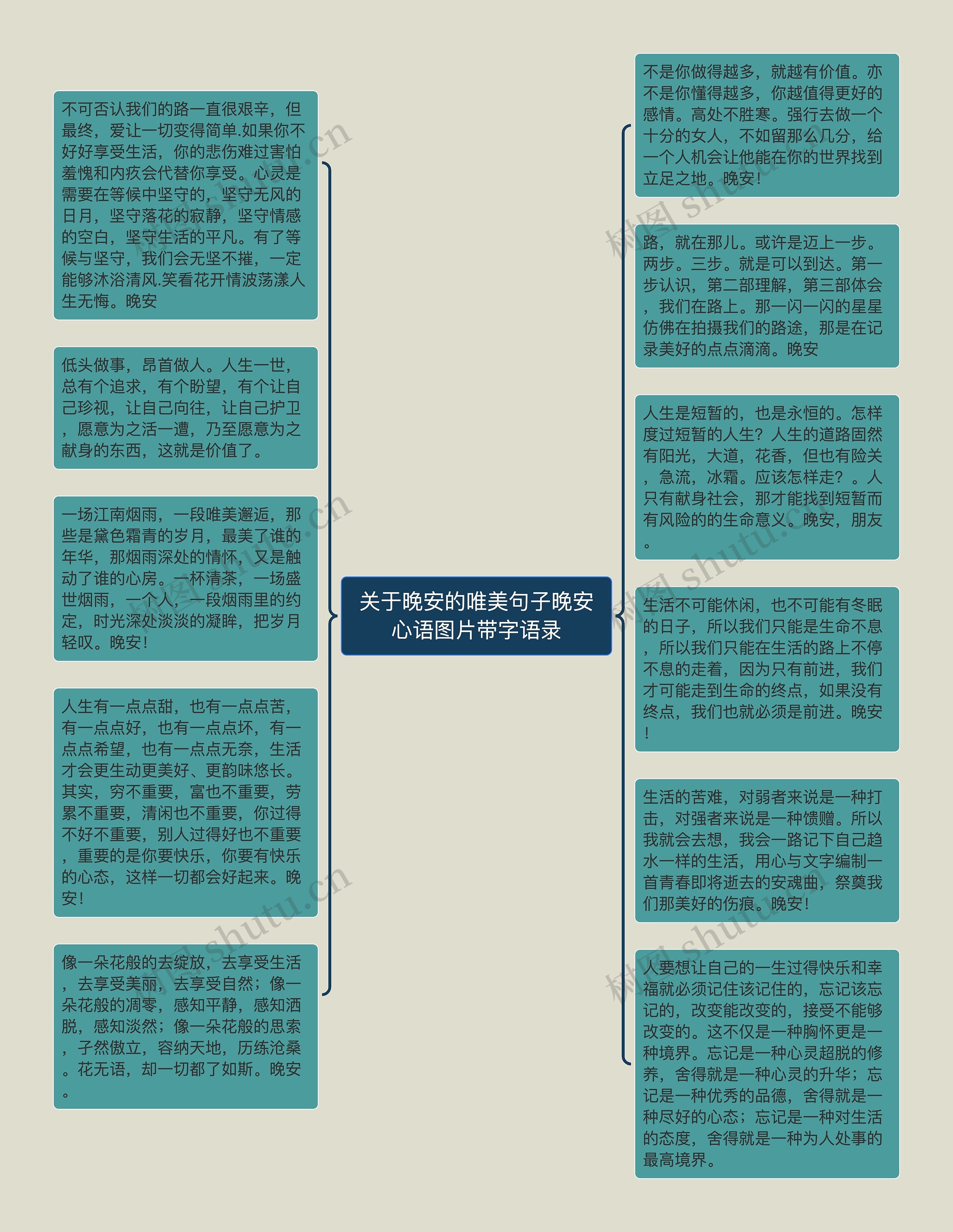 关于晚安的唯美句子晚安心语图片带字语录思维导图