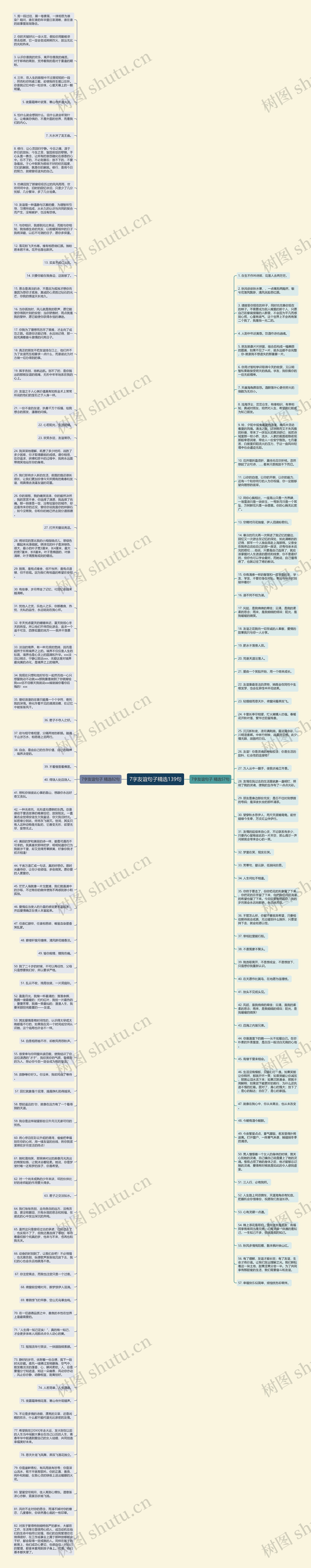 7字友谊句子精选139句思维导图