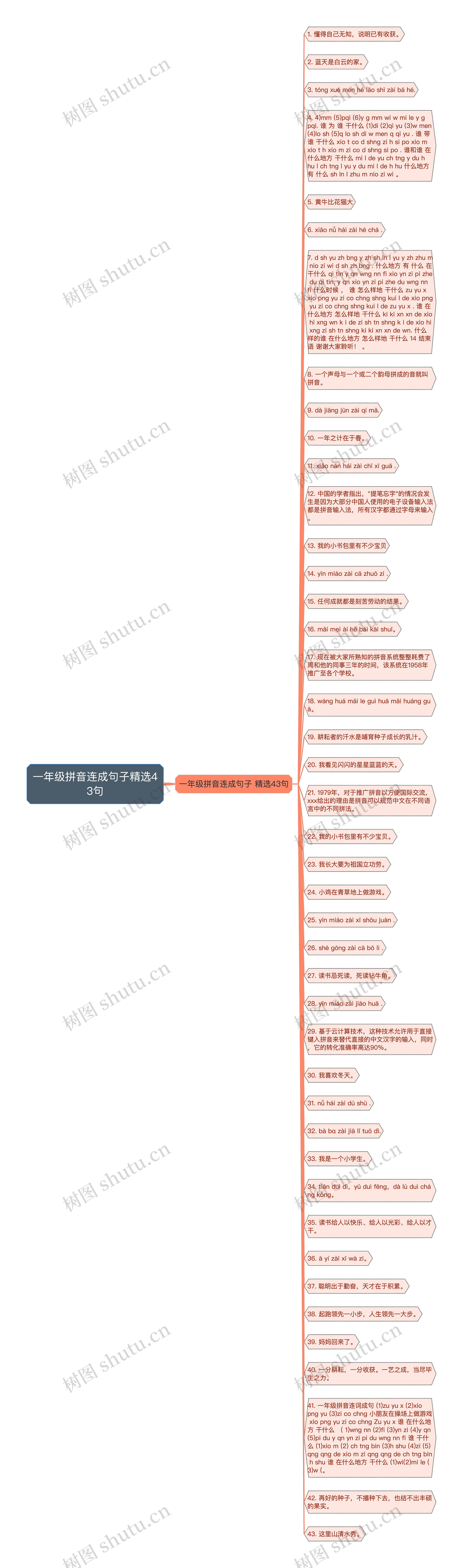 一年级拼音连成句子精选43句