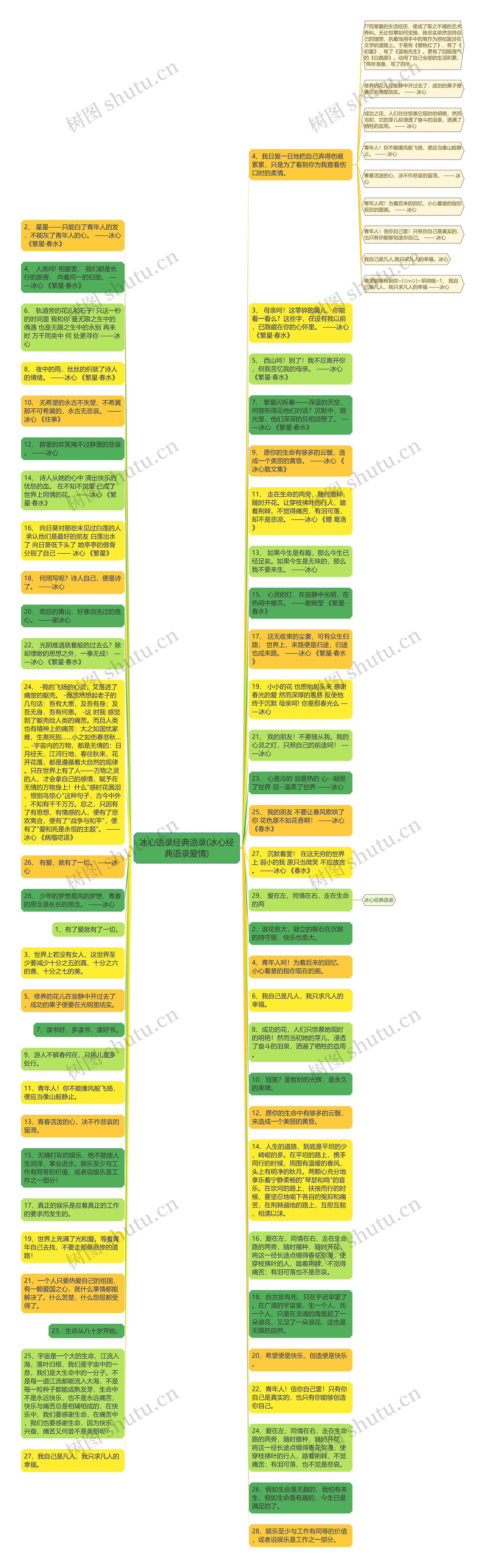 冰心语录经典语录(冰心经典语录爱情)