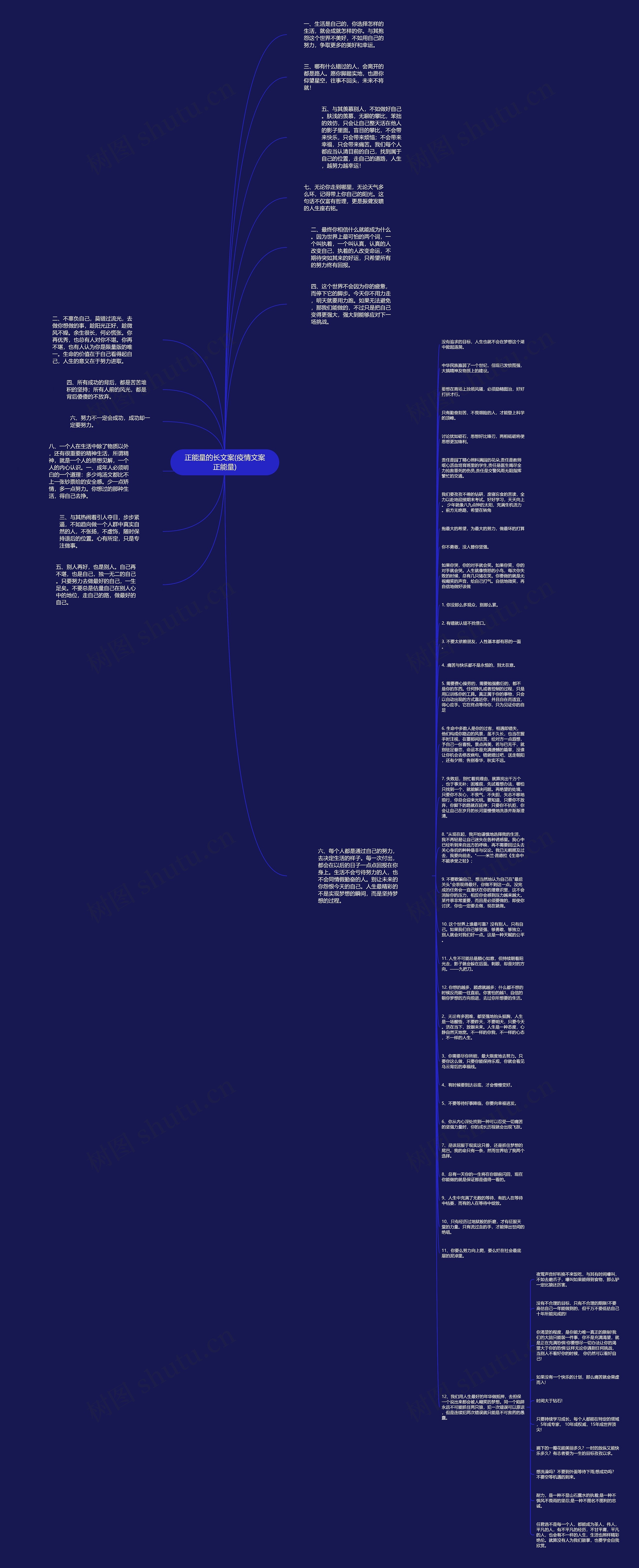 正能量的长文案(疫情文案正能量)思维导图